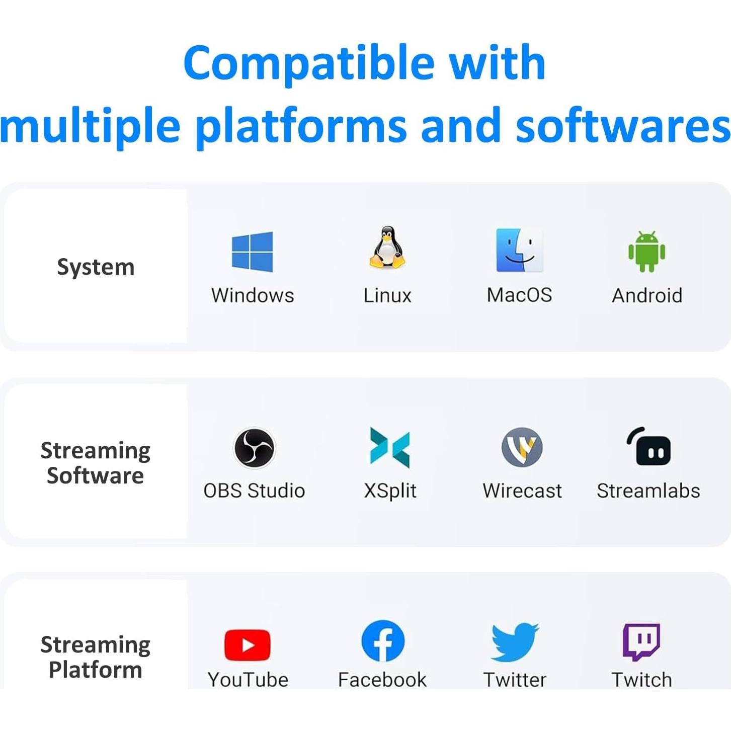 Tarjeta de Captura Yinker 4K HDMI USB-A/USB-C 1080P 60fps