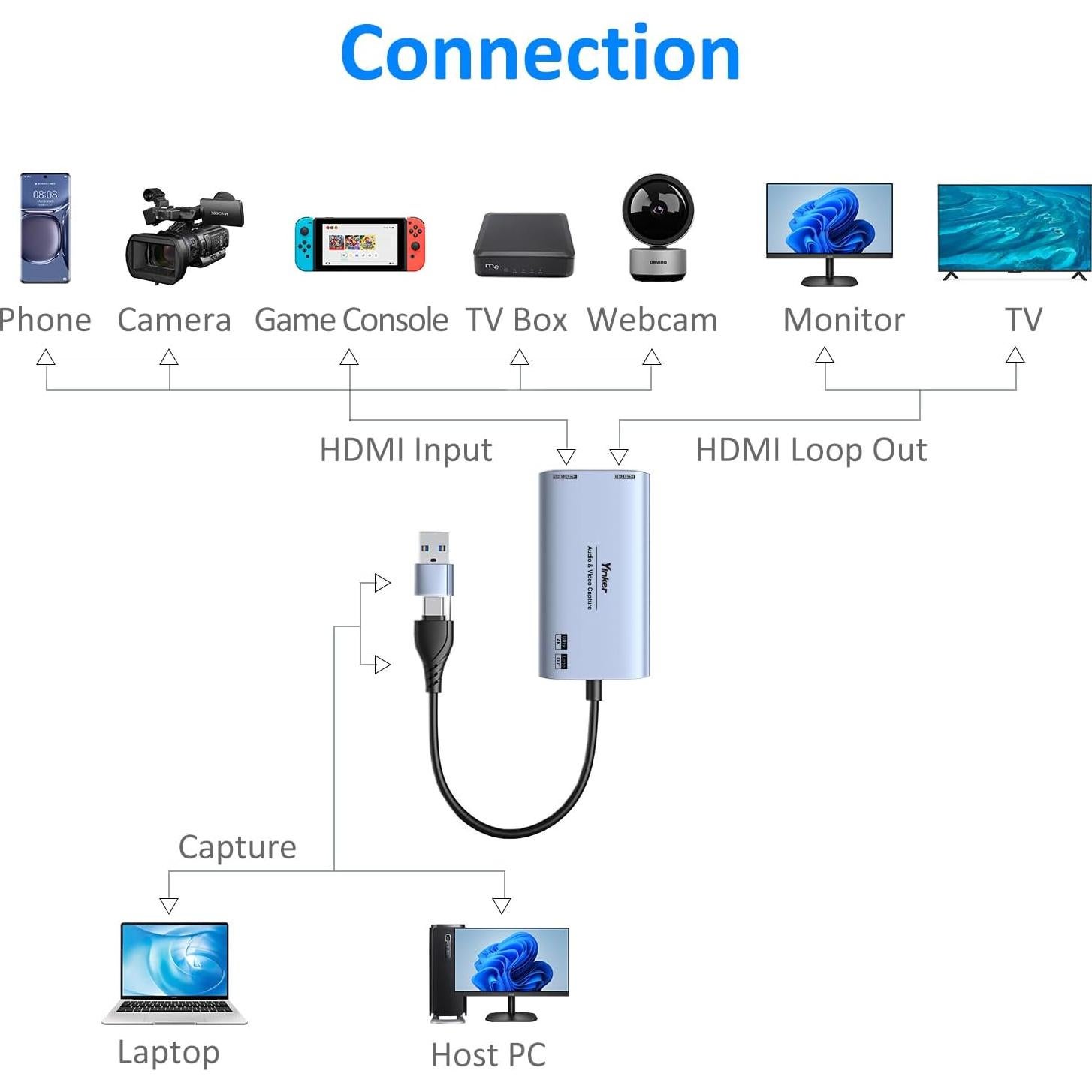 Tarjeta de Captura Yinker 4K HDMI USB-A/USB-C 1080P 60fps
