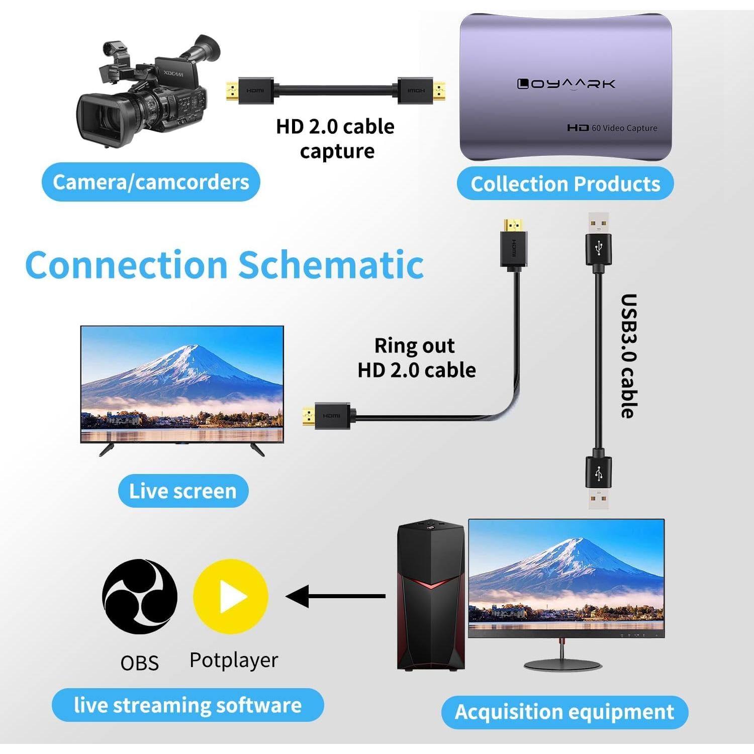 Tarjeta de Captura de Video 4K Loya Ark USB 3.0 1080p 60fps