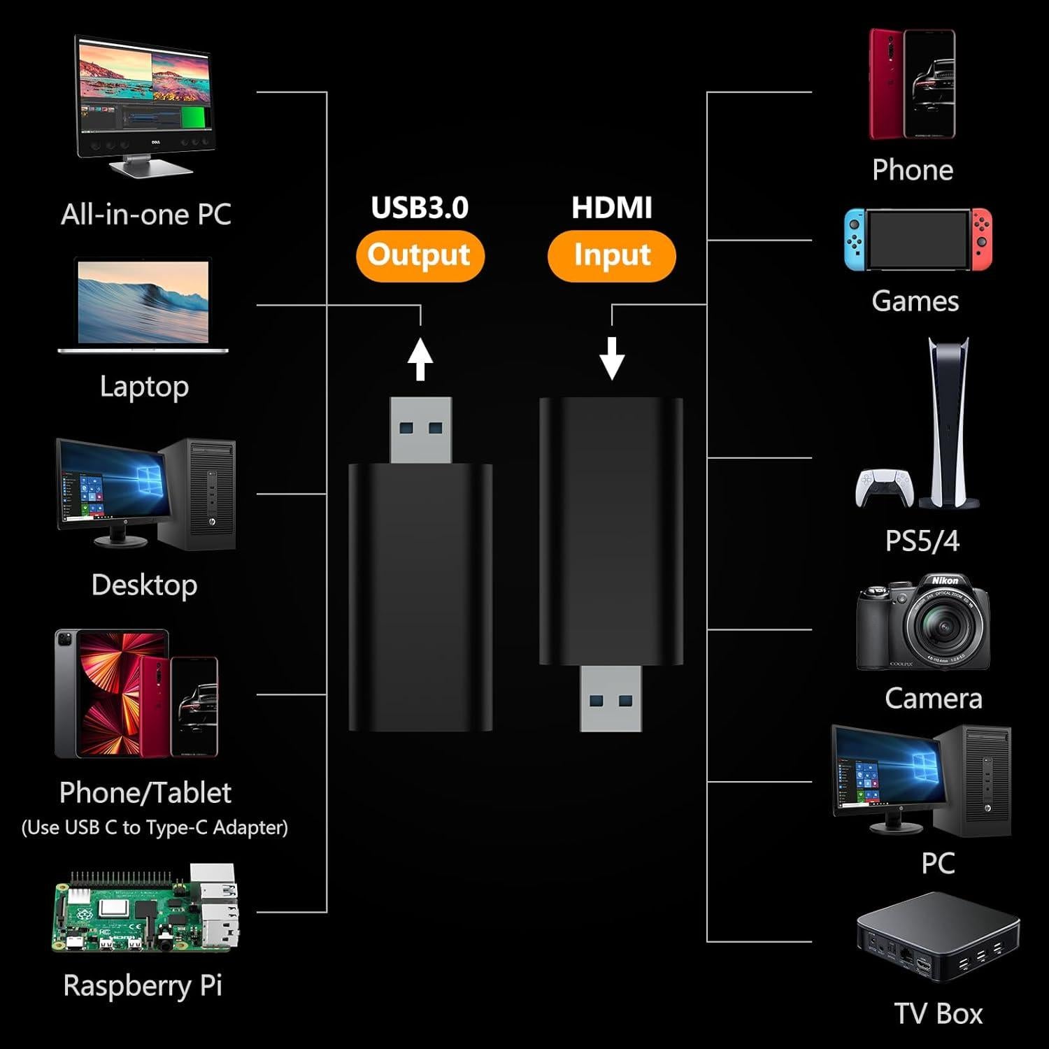 Tarjeta de Captura de Video 4K HDMI a USB 3.0 InnMaker