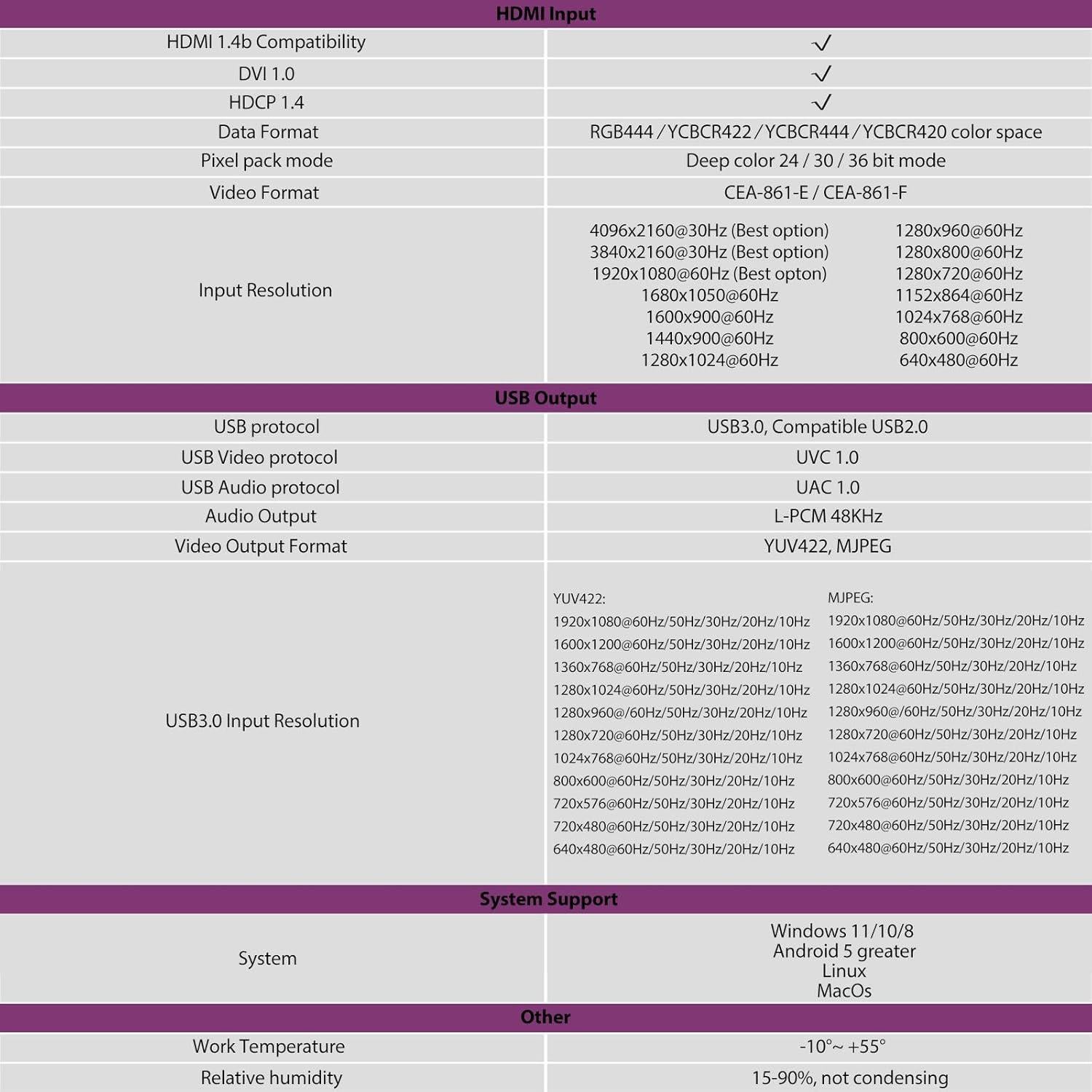 Tarjeta de Captura de Video 4K HDMI a USB 3.0 InnMaker