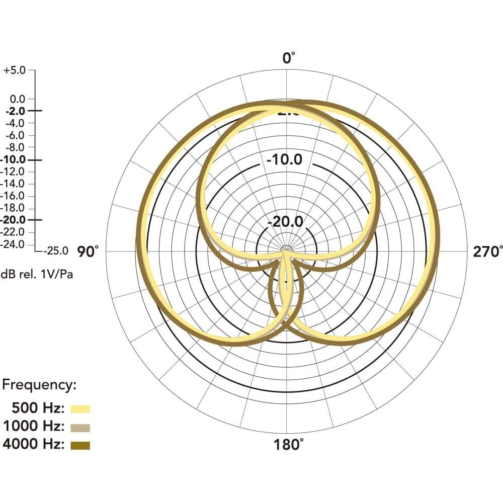 Micrófono Estéreo VideoMic Pro Rycote para Cámara - 109.5g