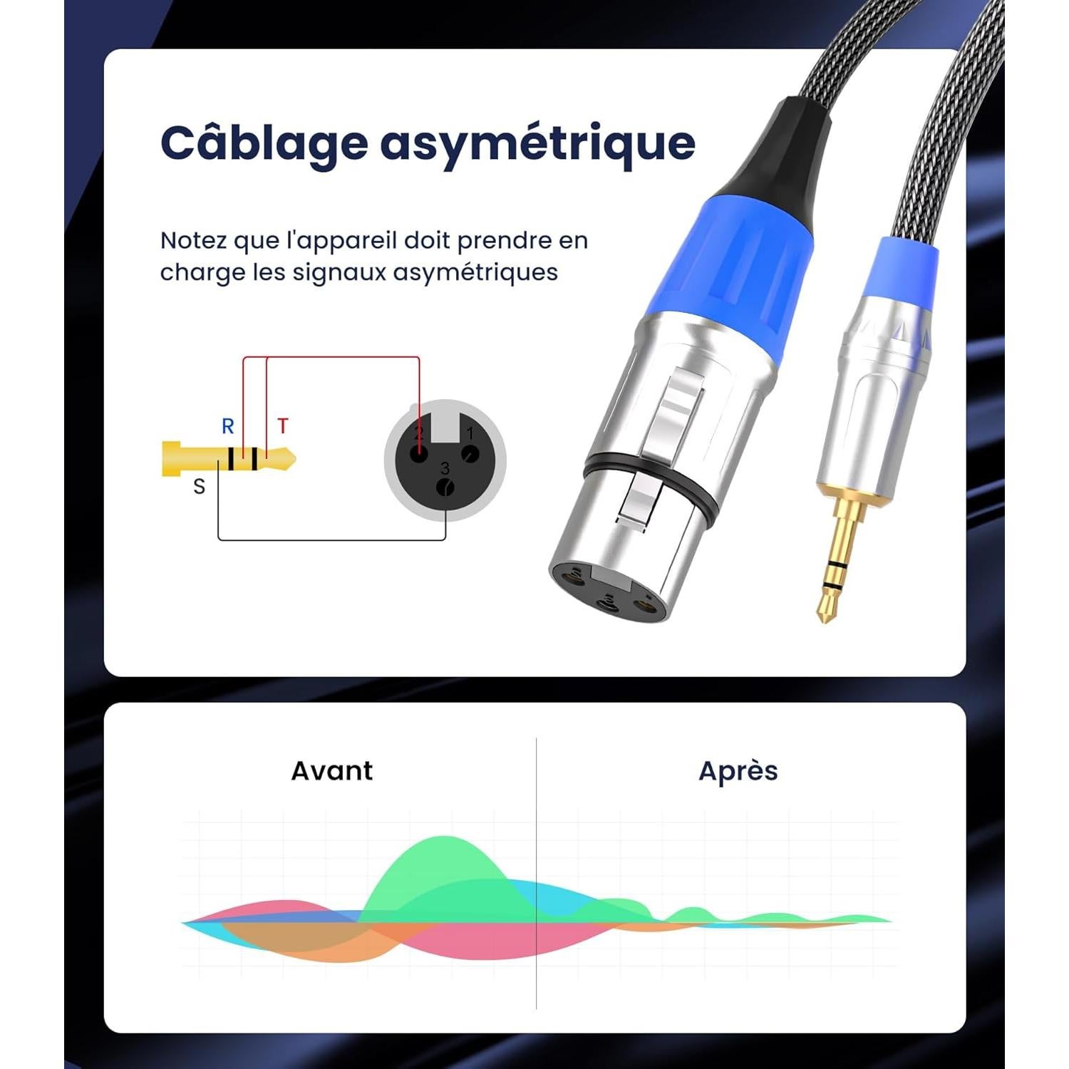 Tisino XLR to 3.5mm Microphone Cable,Unblanced XLR Female to 1/8 inch Mic Cord for Camcorders, DSLR Cameras, Computer Recording Device and More - 3.3 feet