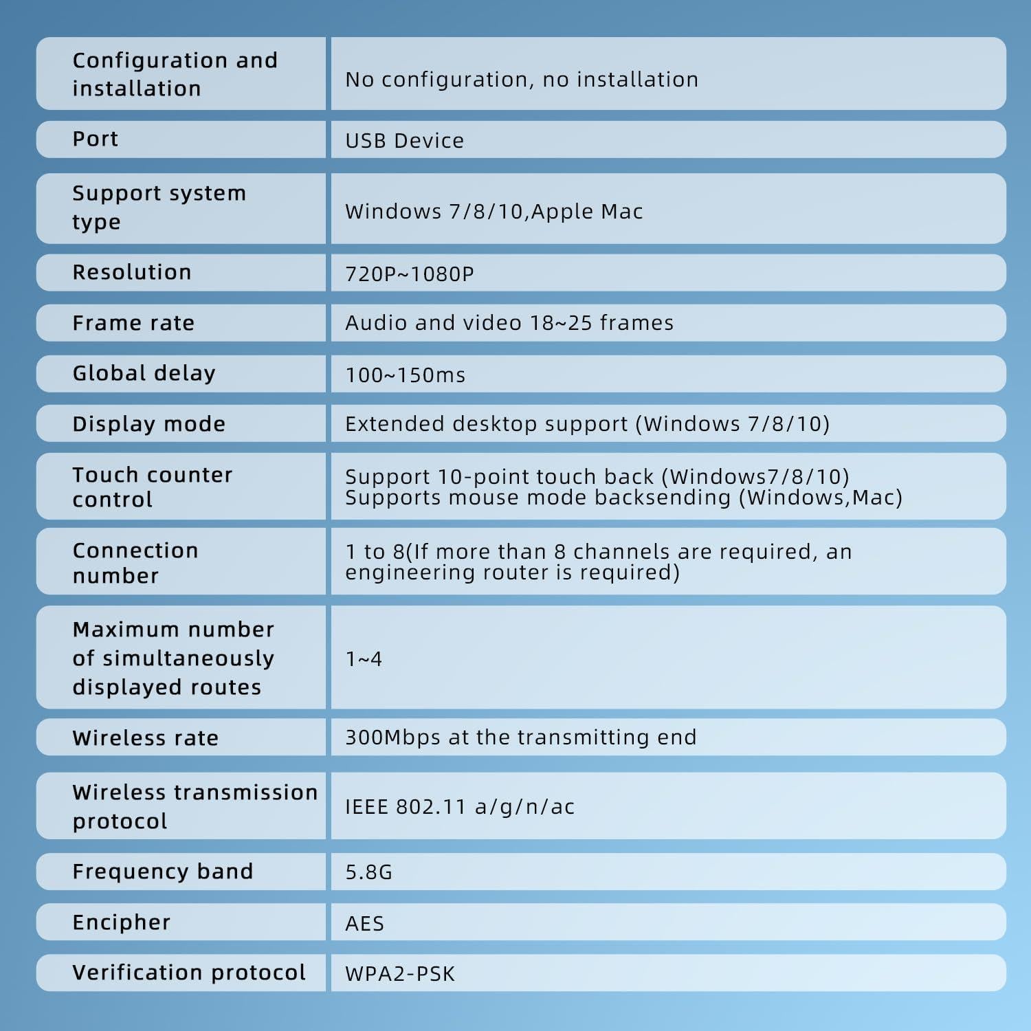 Microsoft Wireless Display Adapter Wireless Display Adapter Wireless USB Transmitter and Receiver Wireless Display Adapter for USB Wireless Transmitter and Receiver 5g Dual Band Wireless Display