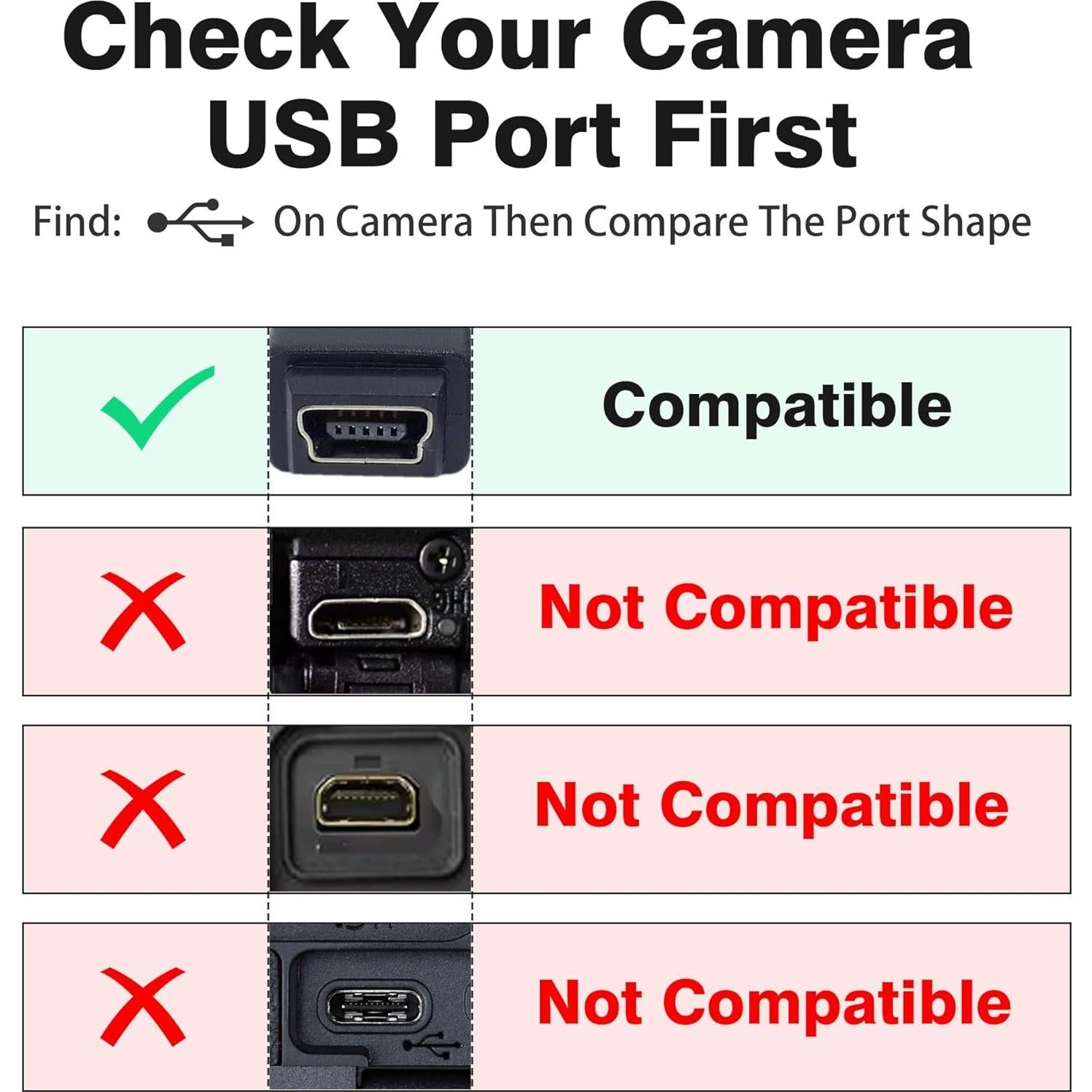 Cable USB Mini AGVEE 2.0m para Cámaras Canon DSLR y PowerShot