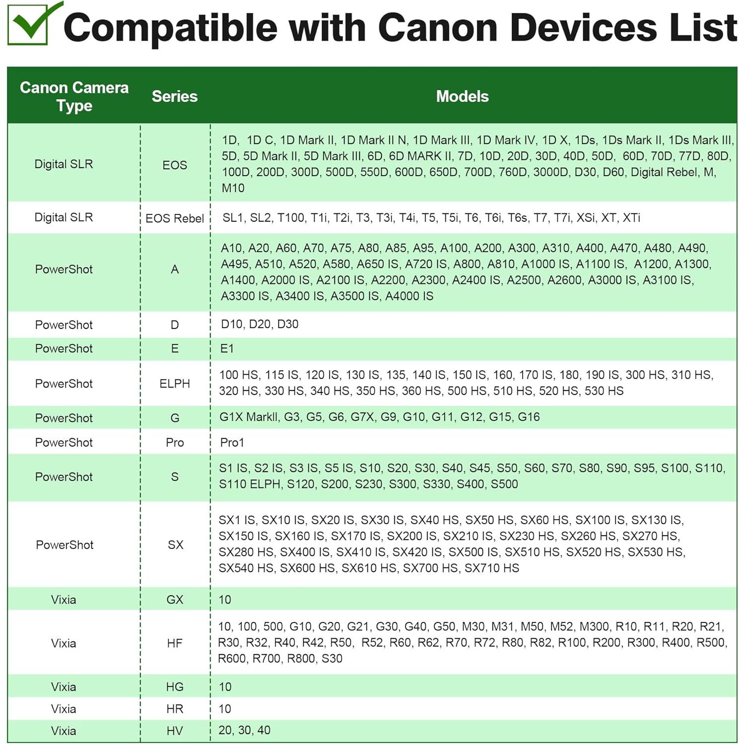 Cable USB Mini AGVEE 2.0m para Cámaras Canon DSLR y PowerShot
