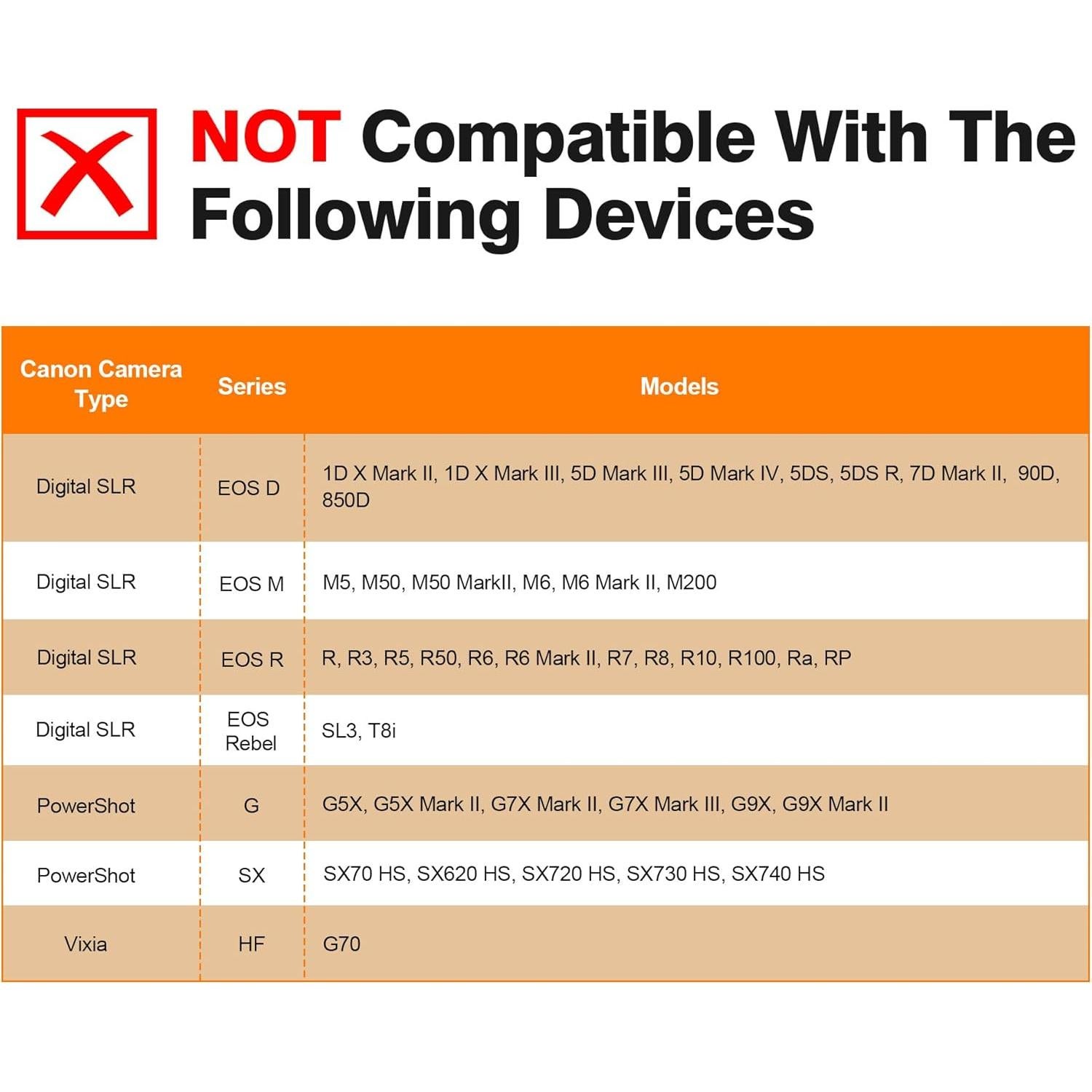 Cable USB Mini AGVEE 2.0m para Cámaras Canon DSLR y PowerShot