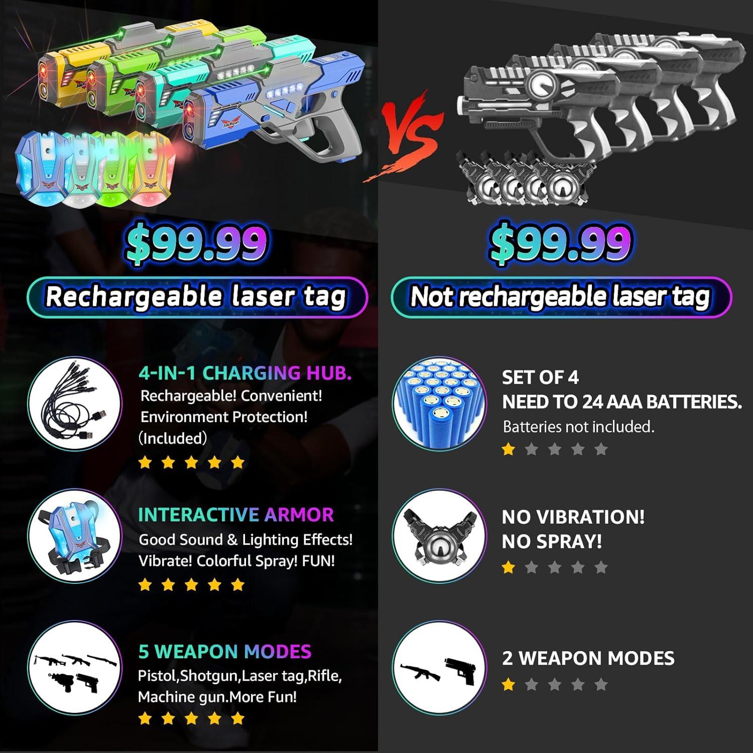 Juego de Laser Tag Recargable JakMean 4 Pistolas y Chalecos