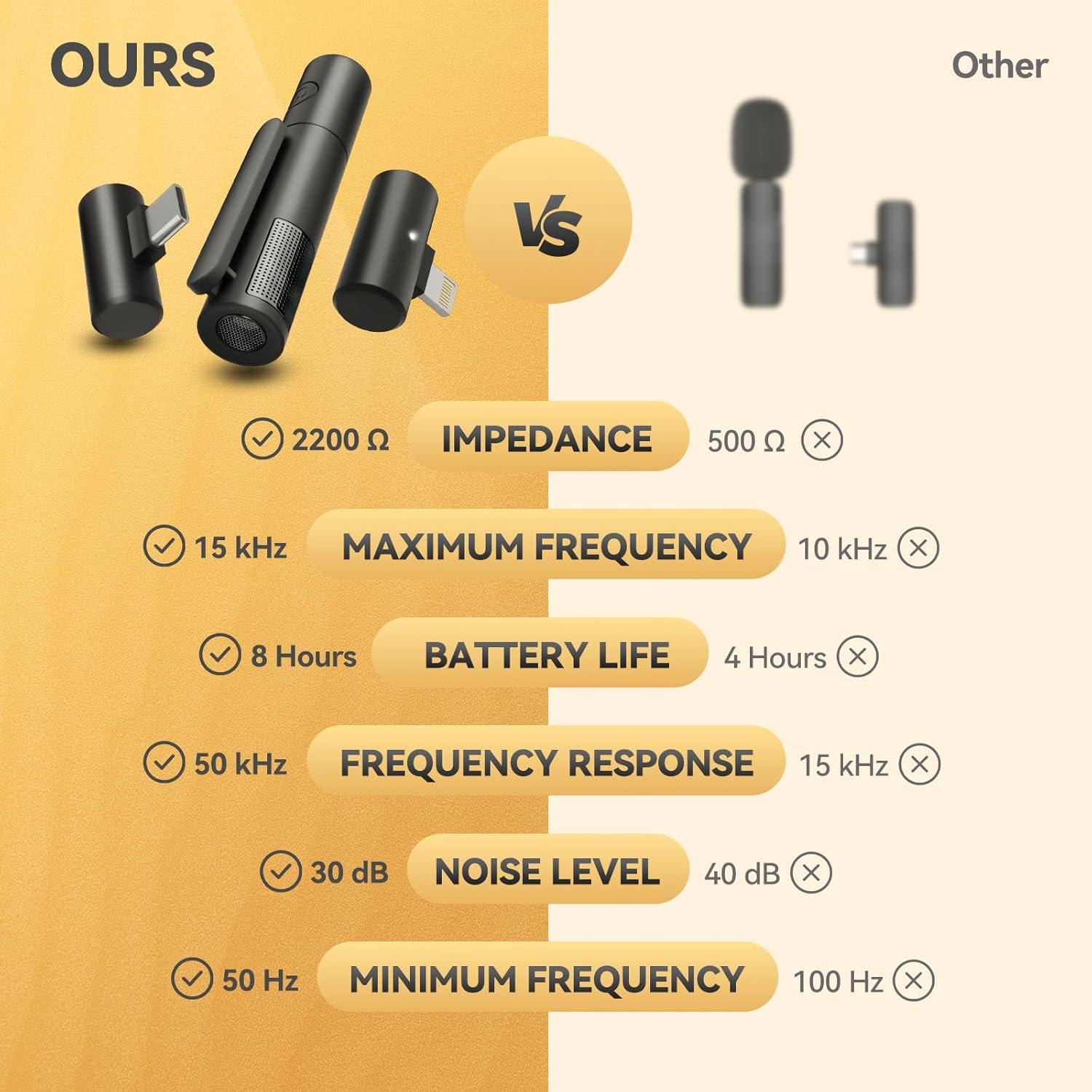 Micrófono Lavalier Inalámbrico EACHWELL para iPhone - Negro