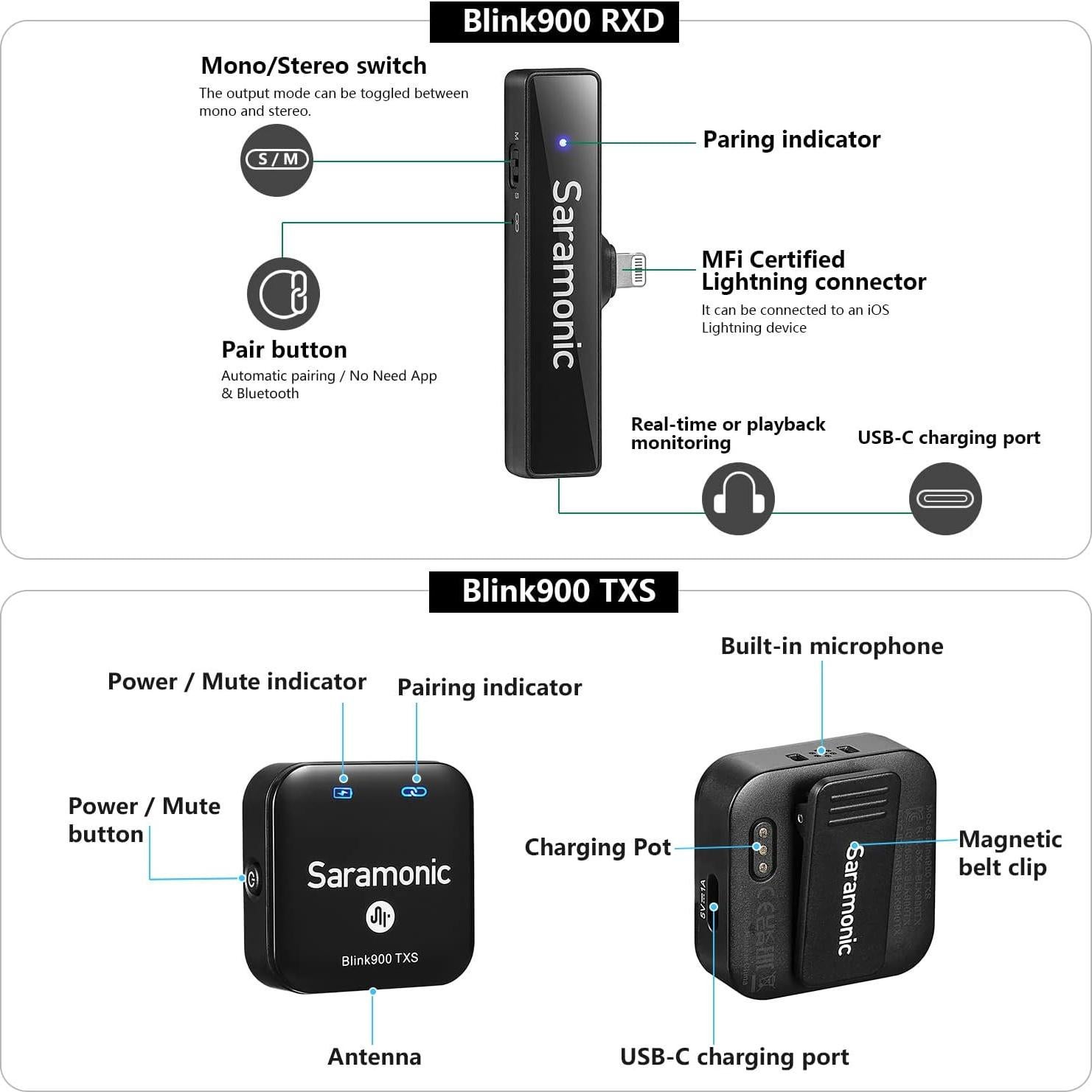 Micrófono Lavalier Inalámbrico Saramonic Blink900 S3 200m