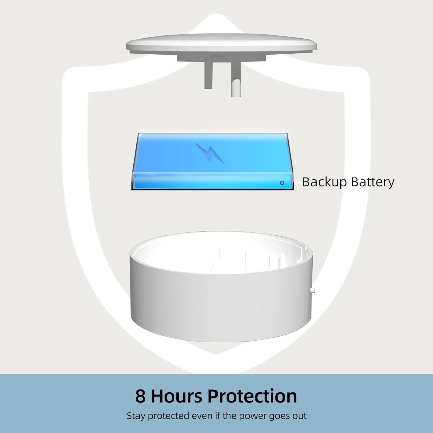 Sistema de Alarma WiFi GRSICO 9 Piezas Control Remoto