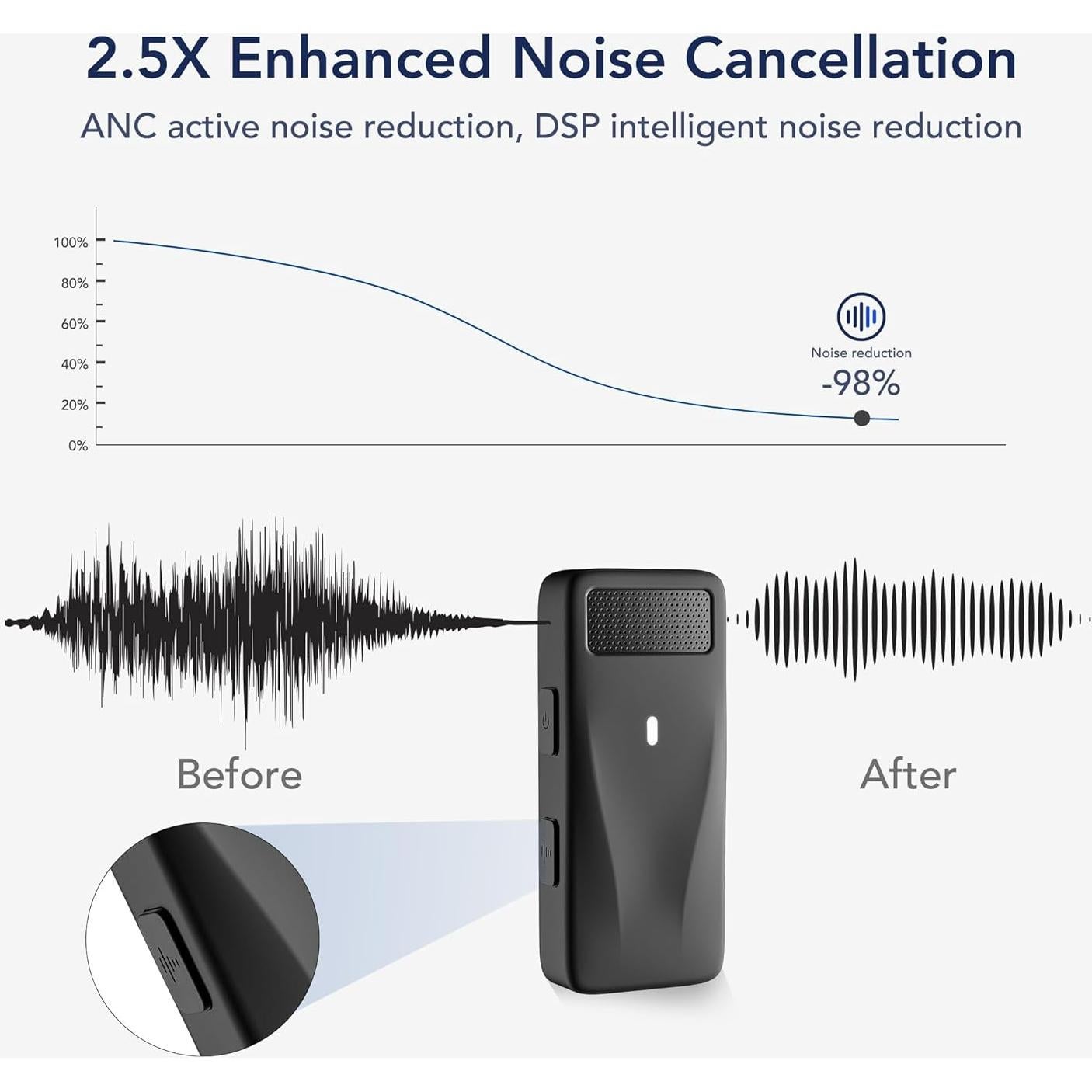 RGBlink Wireless Lavalier Microphone Compatible for iPhone 17,16,15 Pro Max, USB C Smartphone, Samsung, Android - Set of 2 Lapel Mic w/Noise Canceling for Content Creator, Vlogging, Recording, ASMR