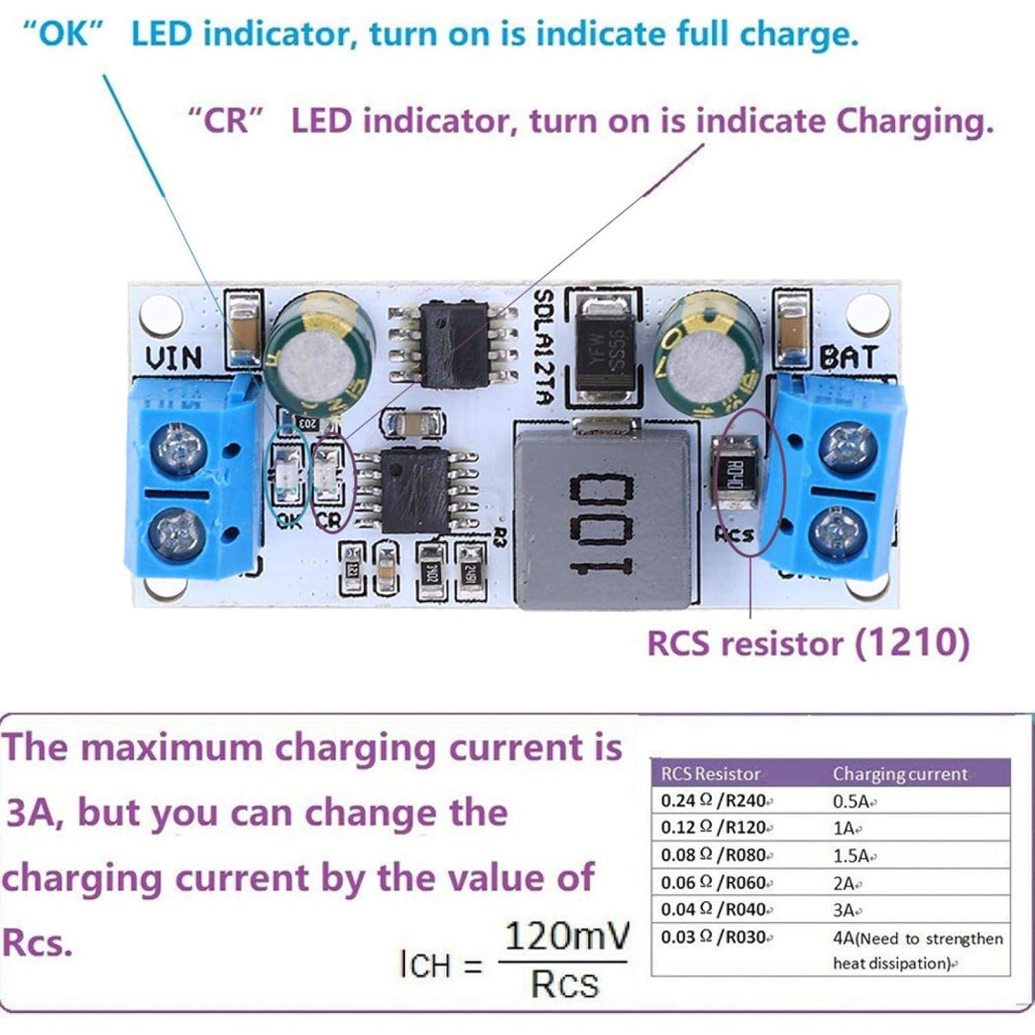 Controlador Solar MPPT SALUTUYA 12V para Baterías 1-1000AH