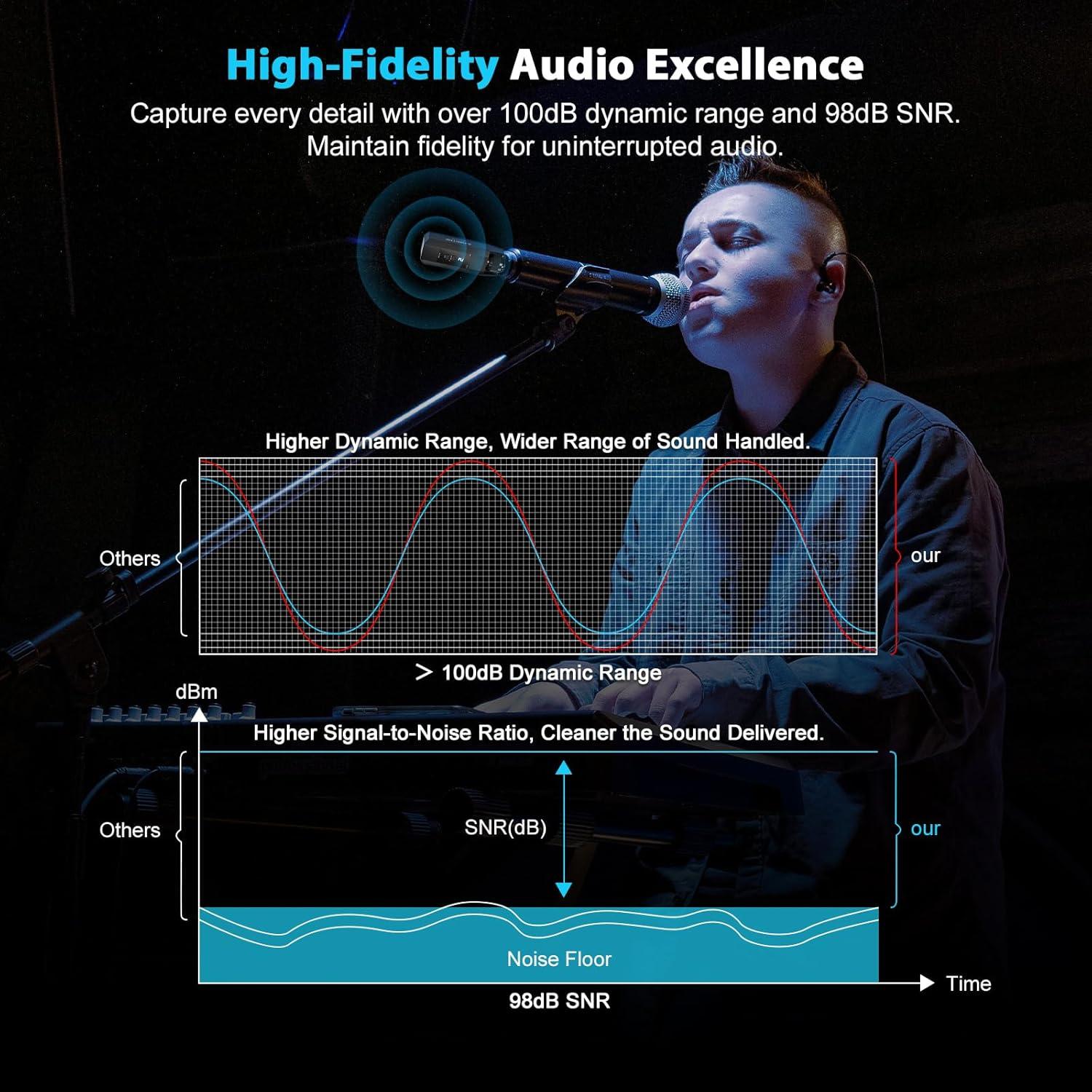 Transmisor Receptor Inalámbrico XLR Phenyx Pro PTU-X 30m
