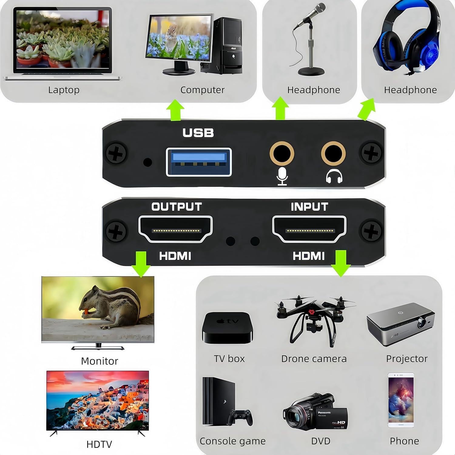 Tarjeta de Captura HDMI 4K QIMIAOUS 1080p 60fps USB 3.0