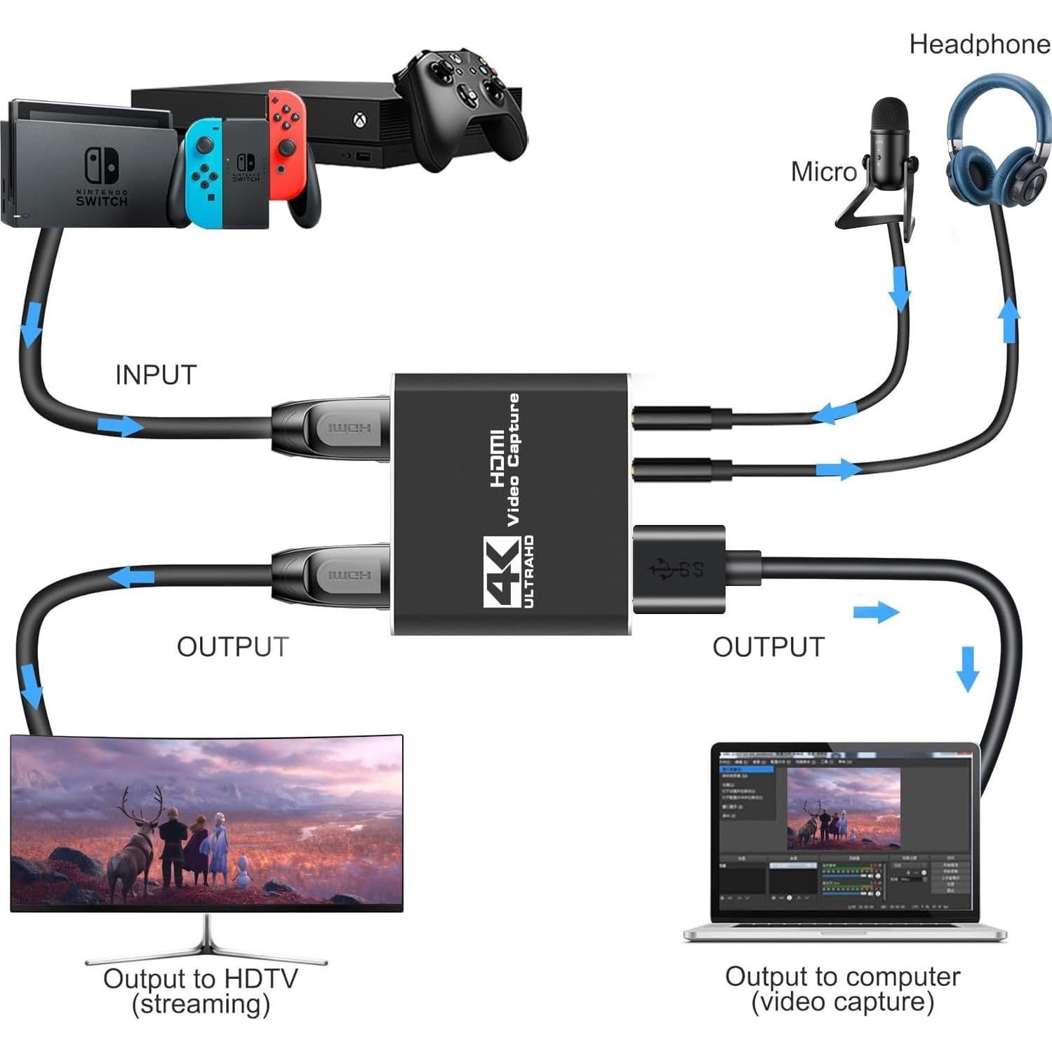 Tarjeta de Captura HDMI 4K QIMIAOUS 1080p 60fps USB 3.0