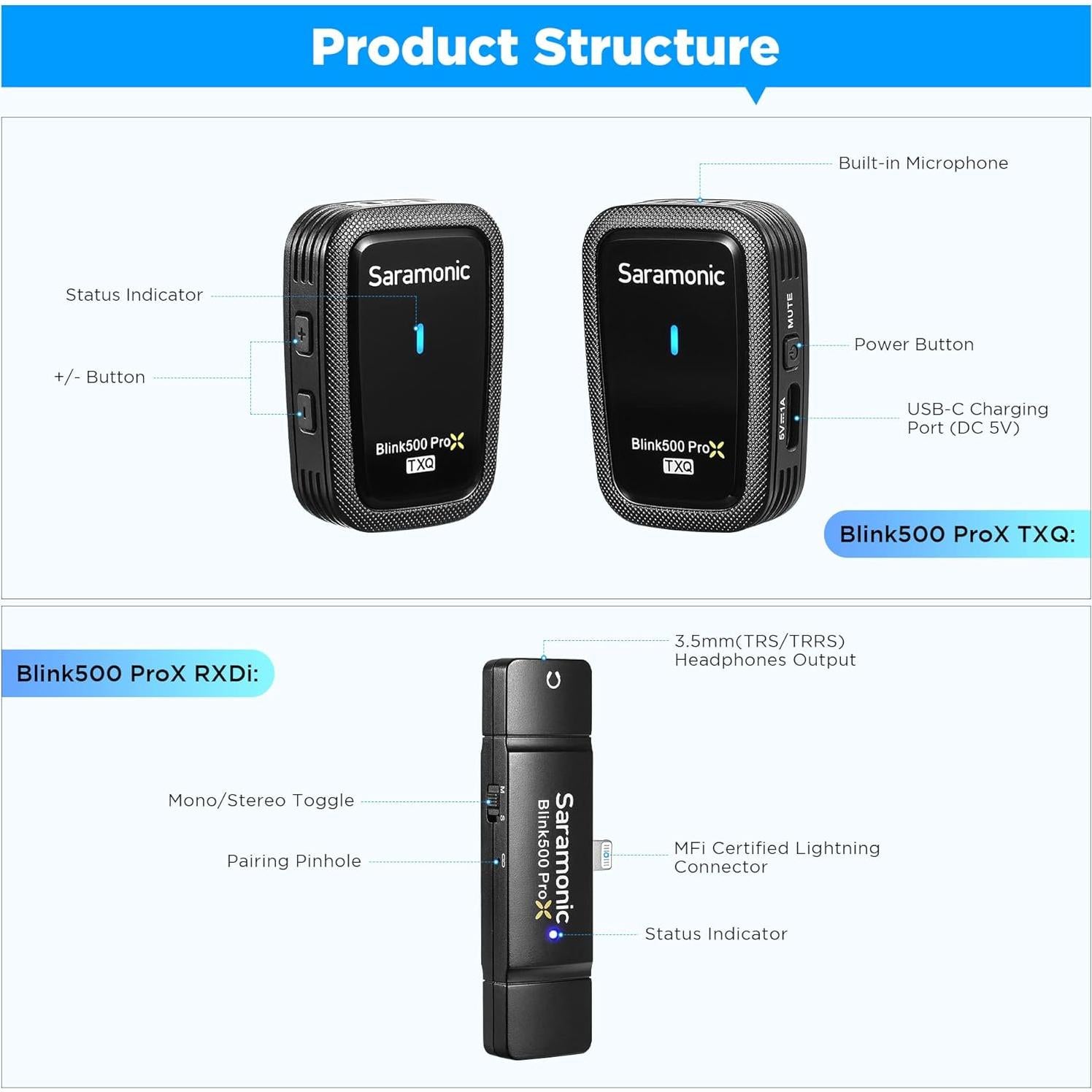 Micrófono Lavalier Inalámbrico Saramonic Blink500 ProX Q4