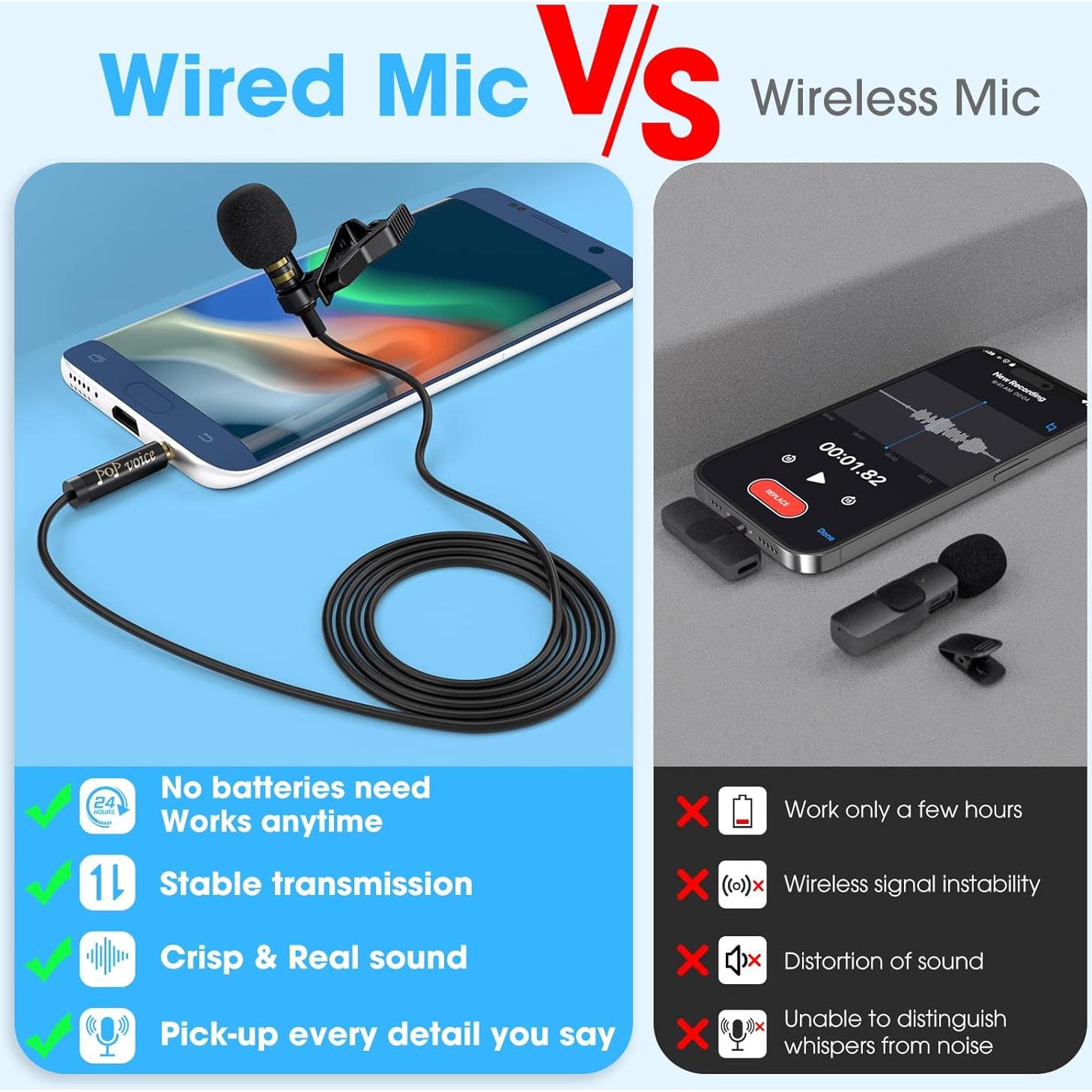 Micrófono Lavalier PoP Voz 3.9m Profesional para Smartphone