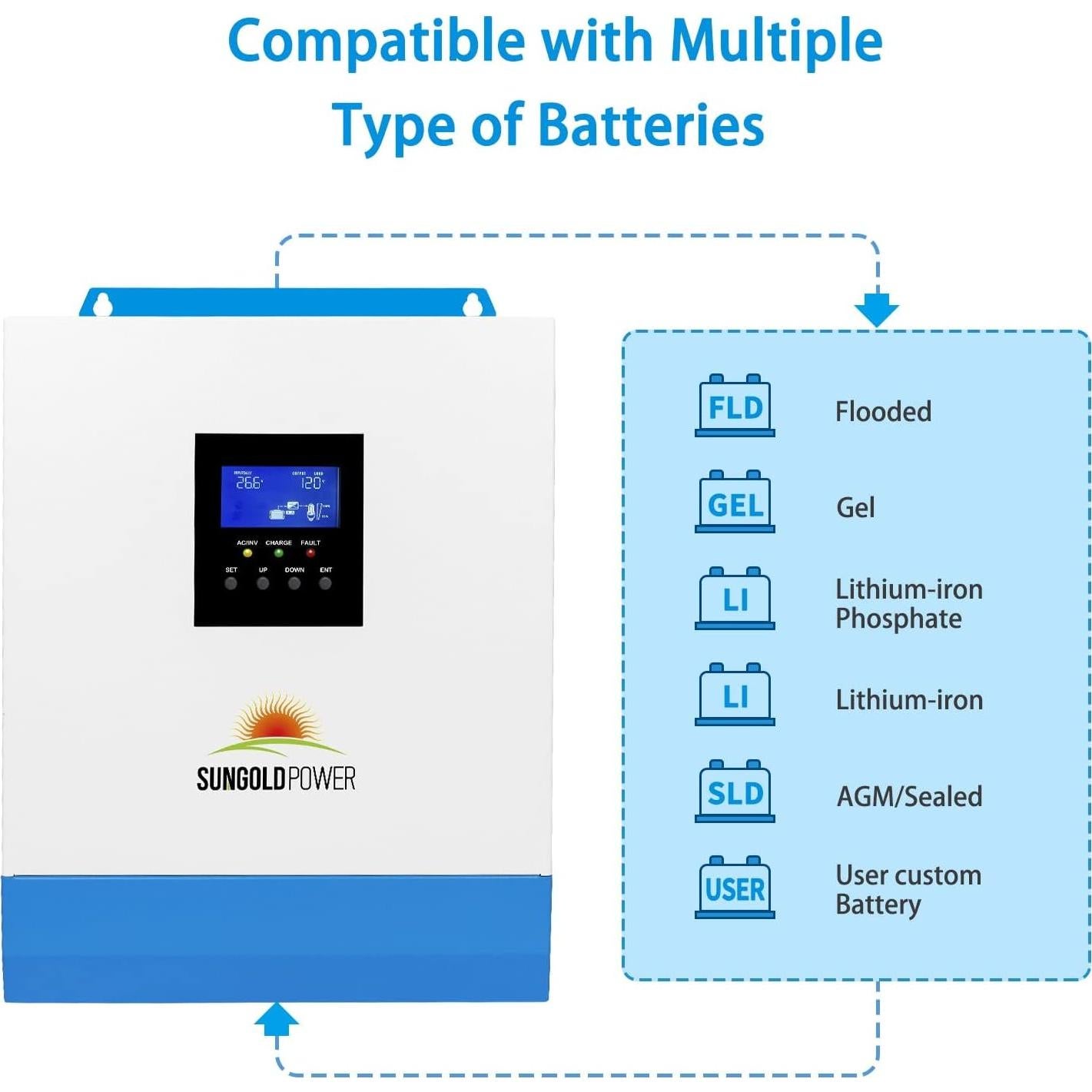 Inversor Solar 3000W 24V SunGoldPower con Cargador MPPT