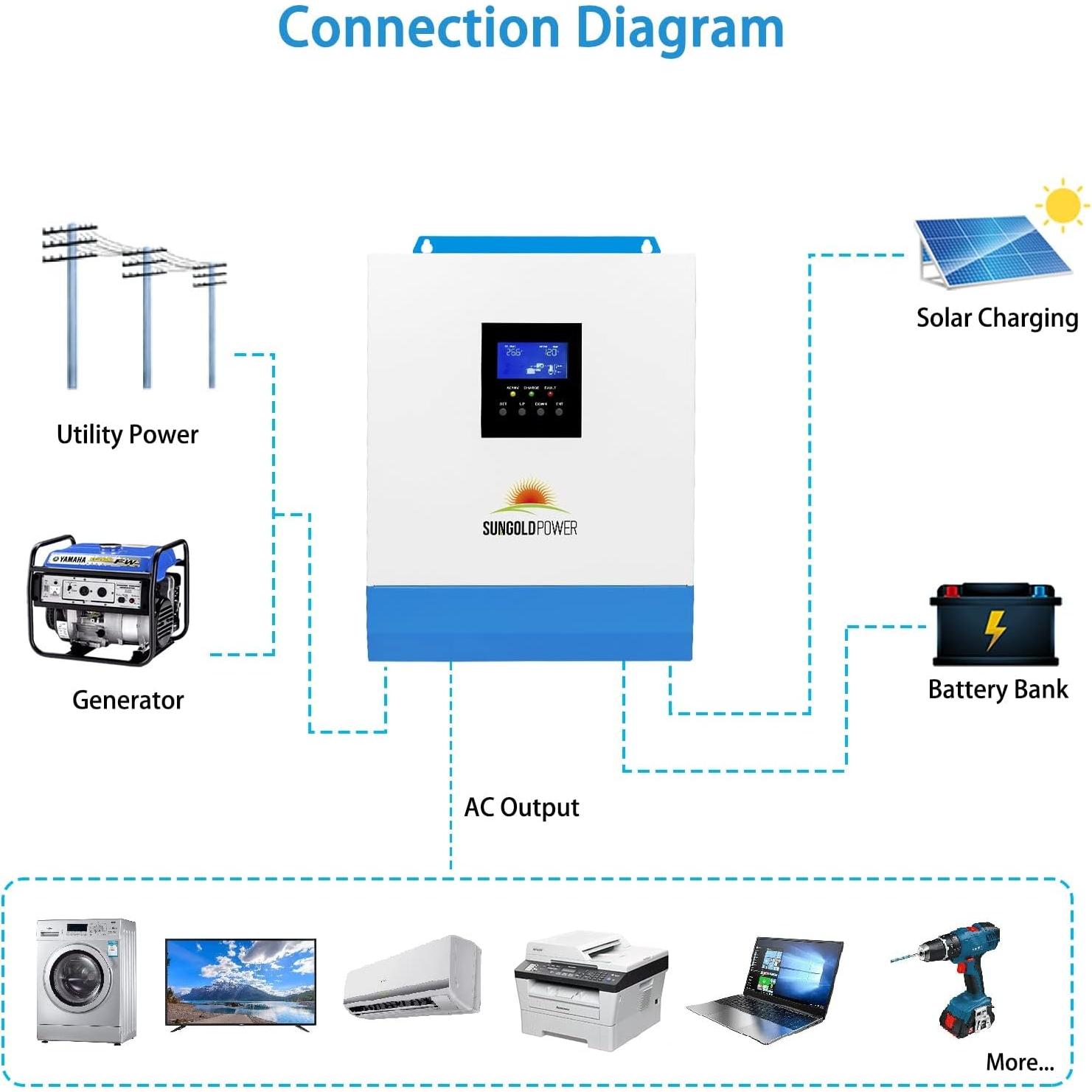 Inversor Solar 3000W 24V SunGoldPower con Cargador MPPT