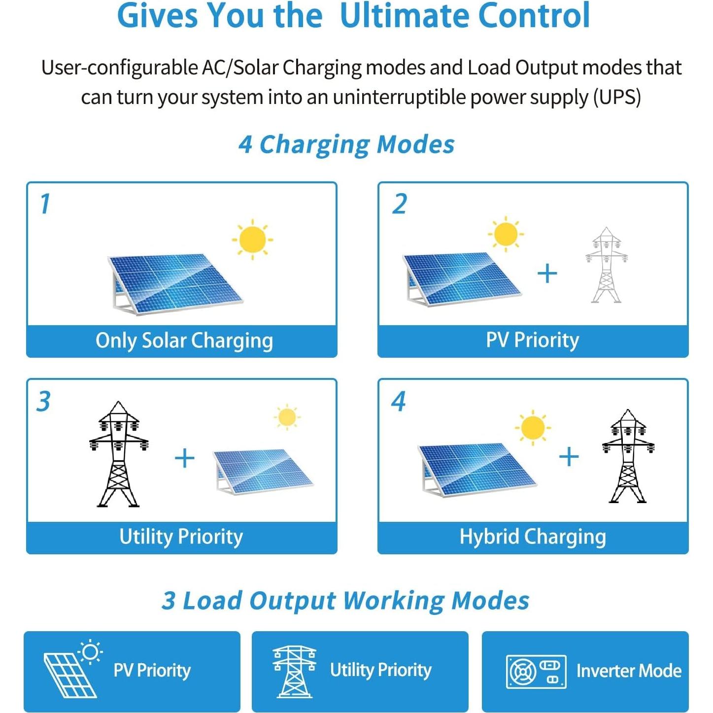 Inversor Solar 3000W 24V SunGoldPower con Cargador MPPT