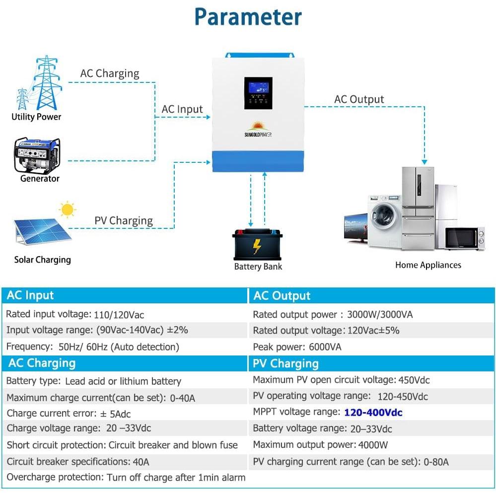 Inversor Solar 3000W 24V SunGoldPower con Cargador MPPT