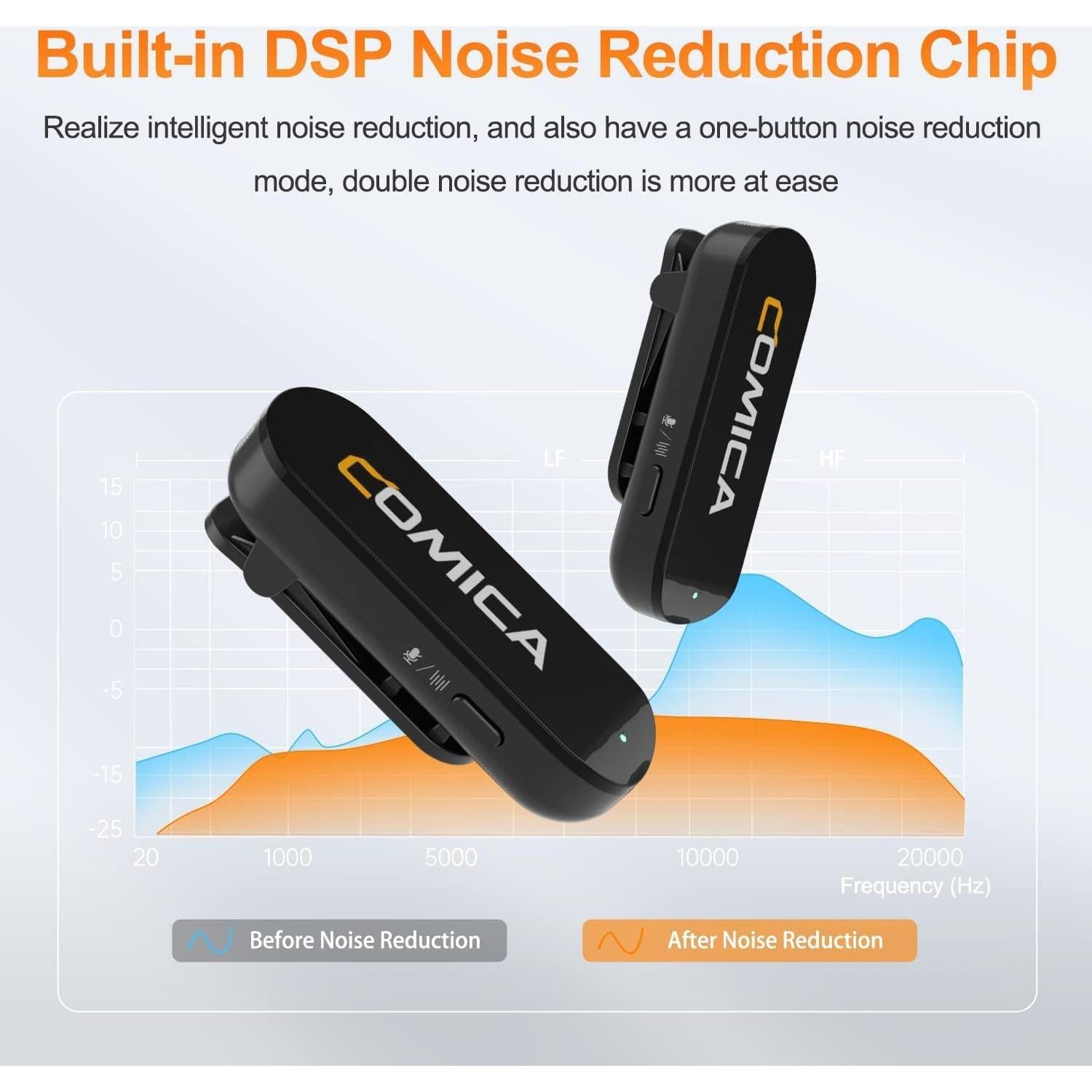 Micrófono Lavalier Inalámbrico Comica Vimo S UC USB-C 200m