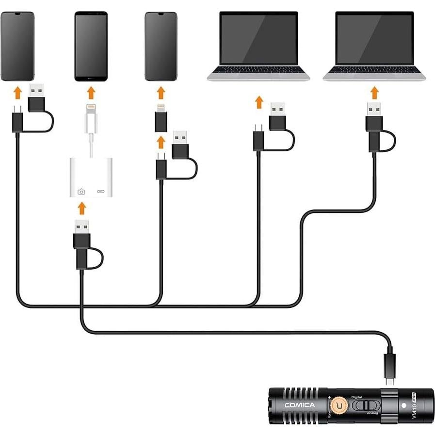 Micrófono de Escopeta Comica VM10 Pro USB-C para Cámara y Smartphone