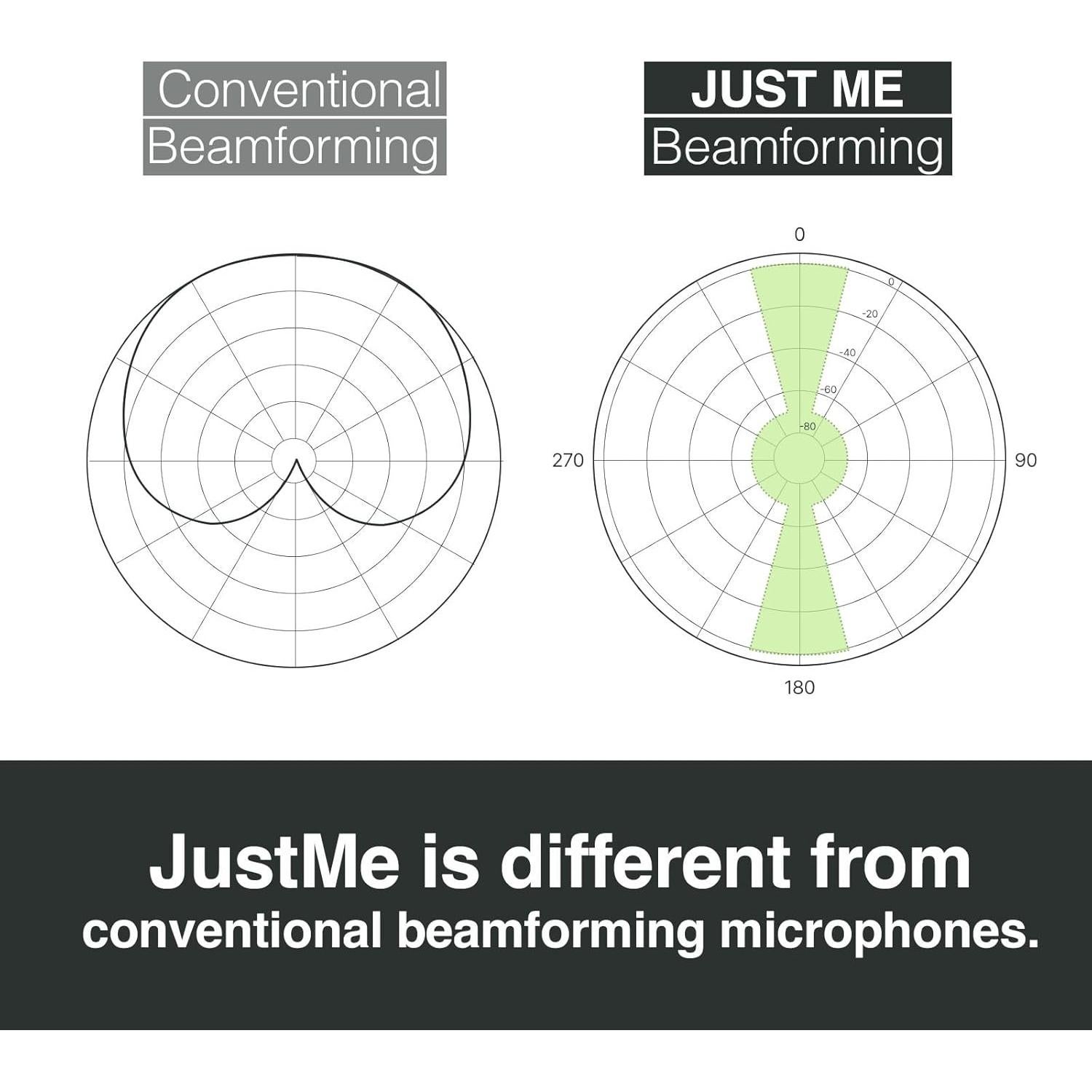 Micrófono Direccional JustMe USB-C para Videoconferencias