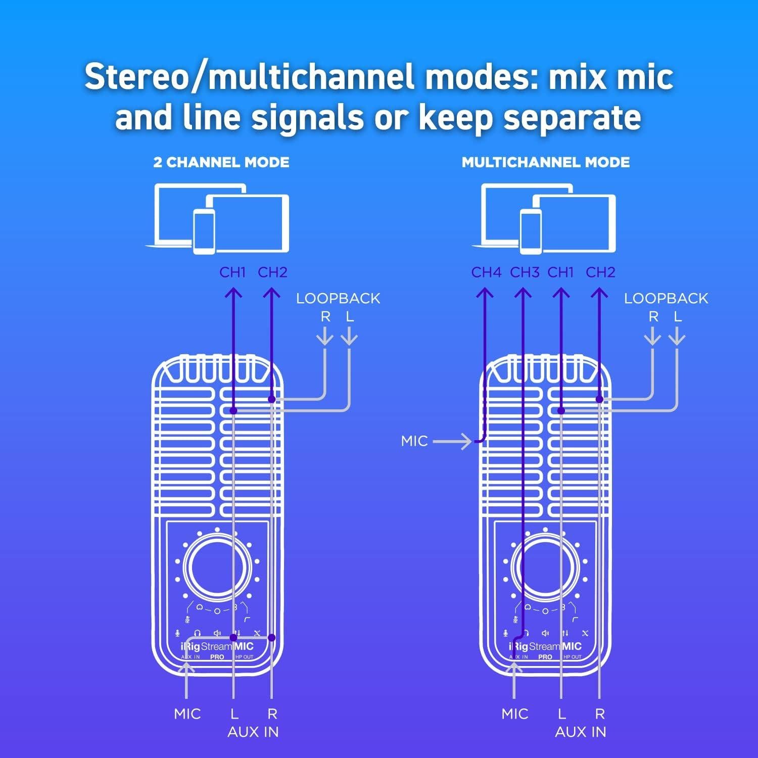 Micrófono IK Multimedia iRig Stream Mic Pro con interfaz de audio