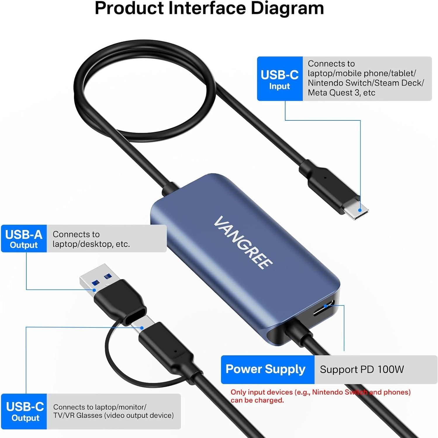 Tarjeta de Captura de Video USB-C VANGREE VC-001 1080P 60FPS