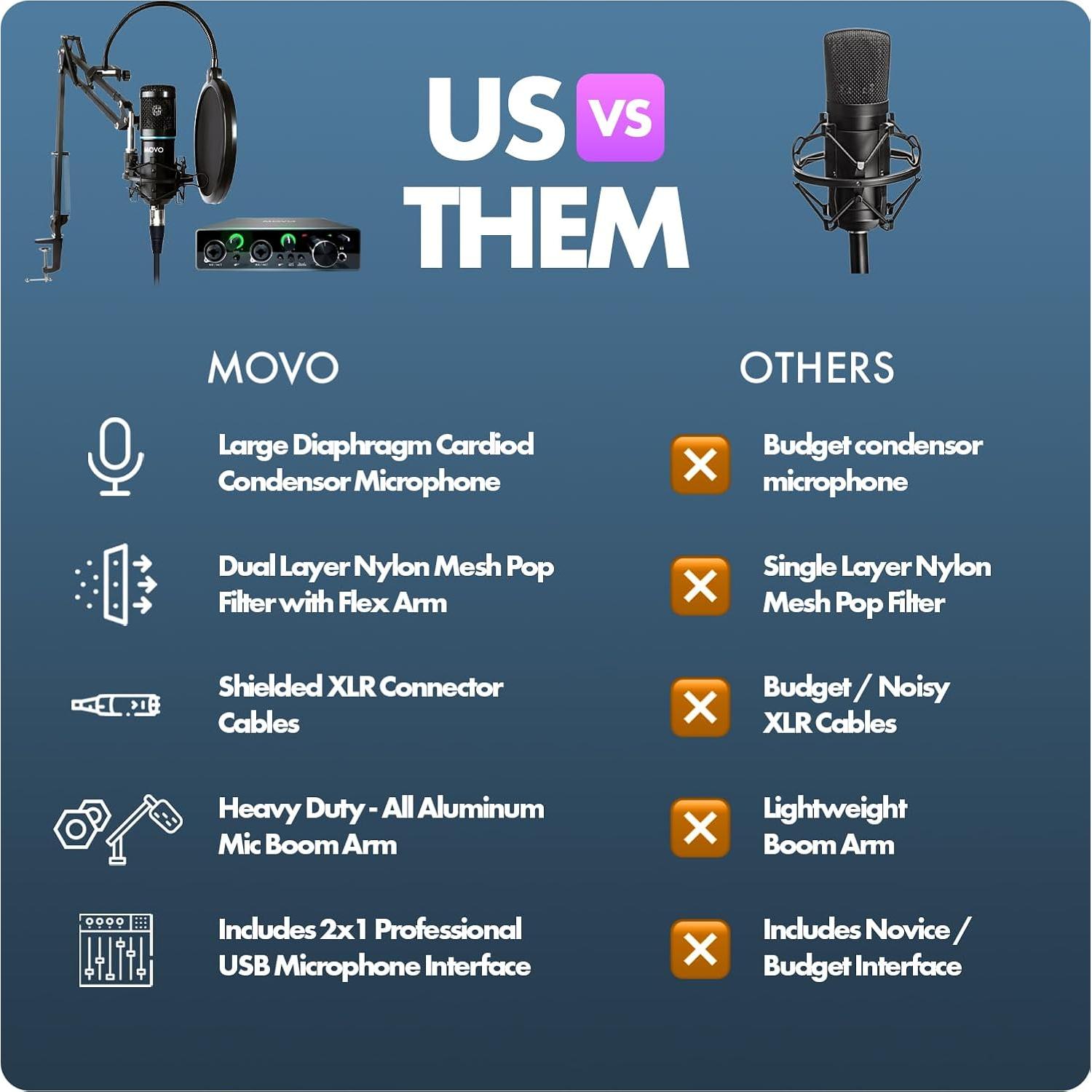 Kit de Micrófono Condensador Movo MDX-1 con Soporte y Accesorios