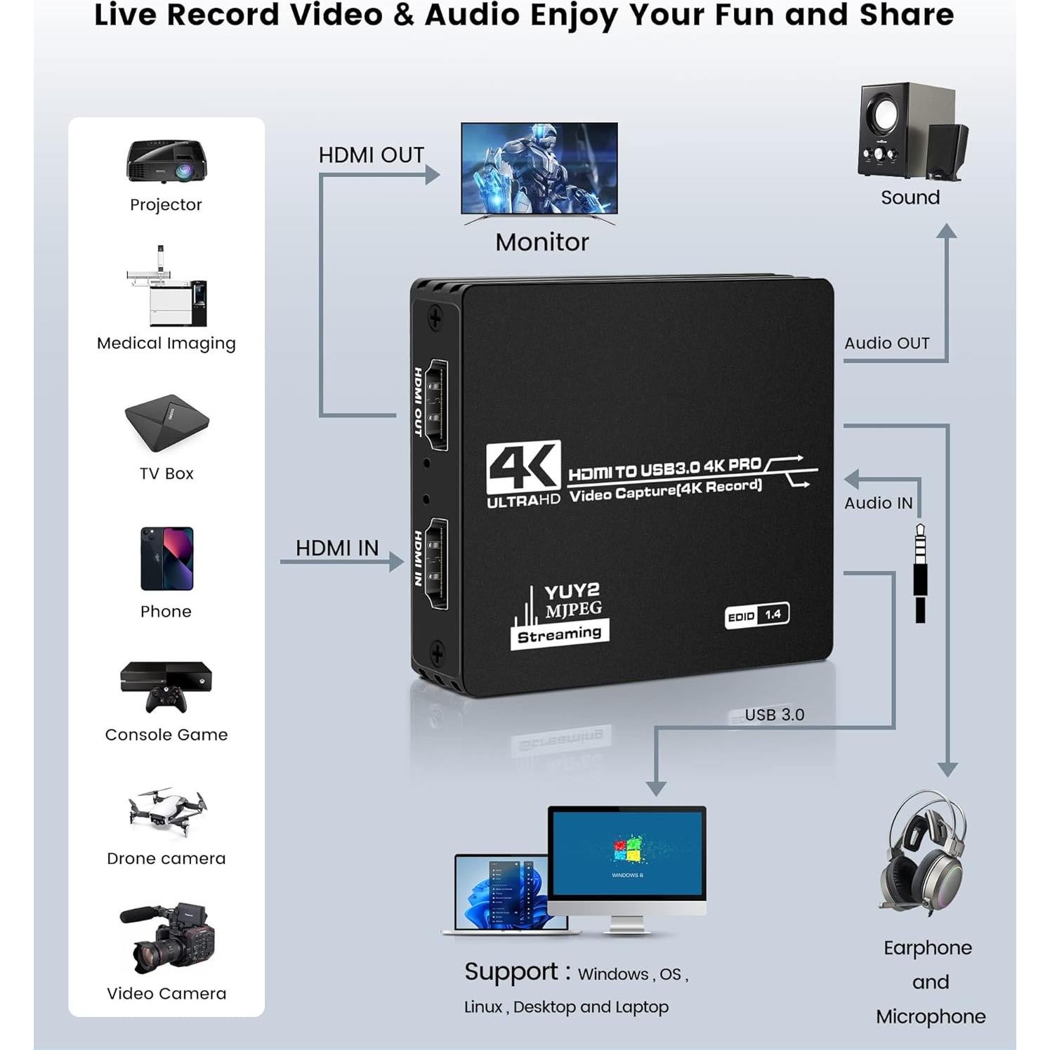 avedio links Capture Card for Streaming and Record in 4K, HDMI to USB 3.0 Game Capture Device, Video Capture Card with Microphone 4K HDMI Loop-Out for Nintendo Switch/PS5/4/OBS/Camera/PC