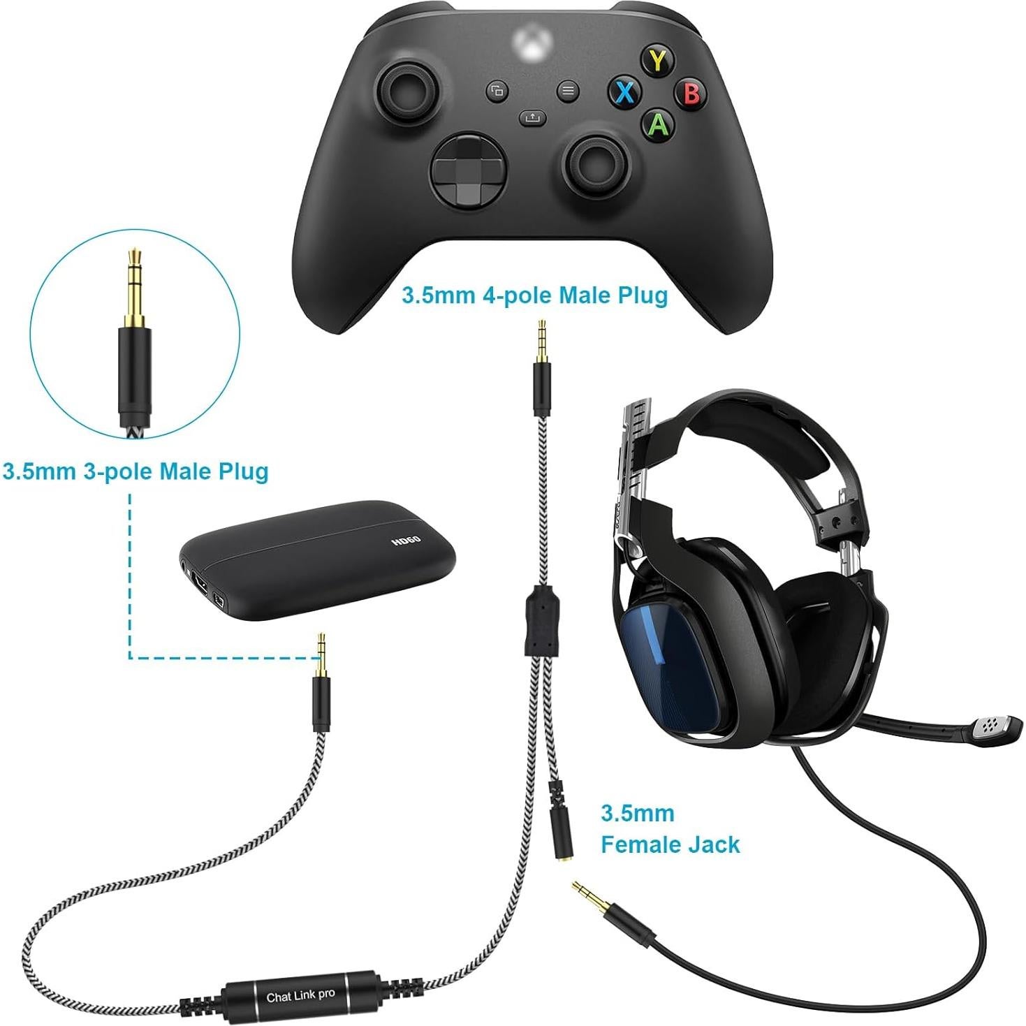 Adaptador de Audio Zosvoses Chat Link Pro 2.6m para Consolas