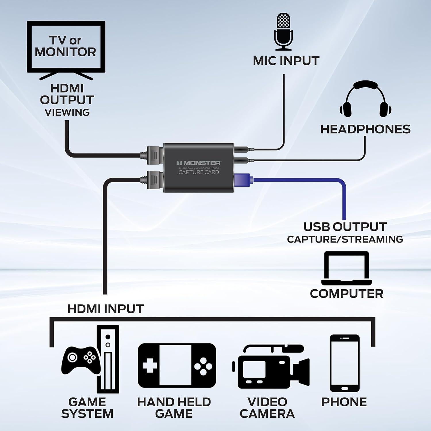 Capture Card, 4K 60FPS Game Play, 1080p 60FPS Capture & Streaming, HDMI Input, HDMI/USB 3.0 Output, Microphone & Headphone Input/Output Ports, Record & Stream Videos for PC, Switch, Xbox, PS5