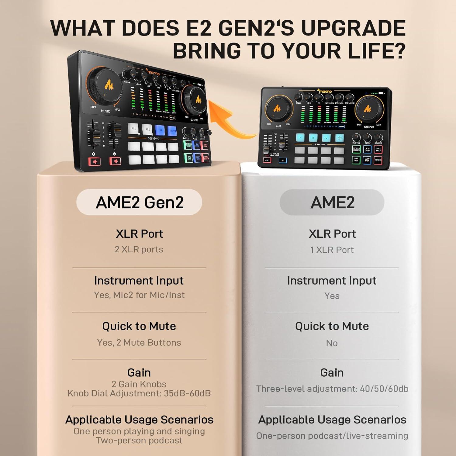 MAONO E2 Gen2 Paquete Podcast: Interfaz XLR y Micrófono