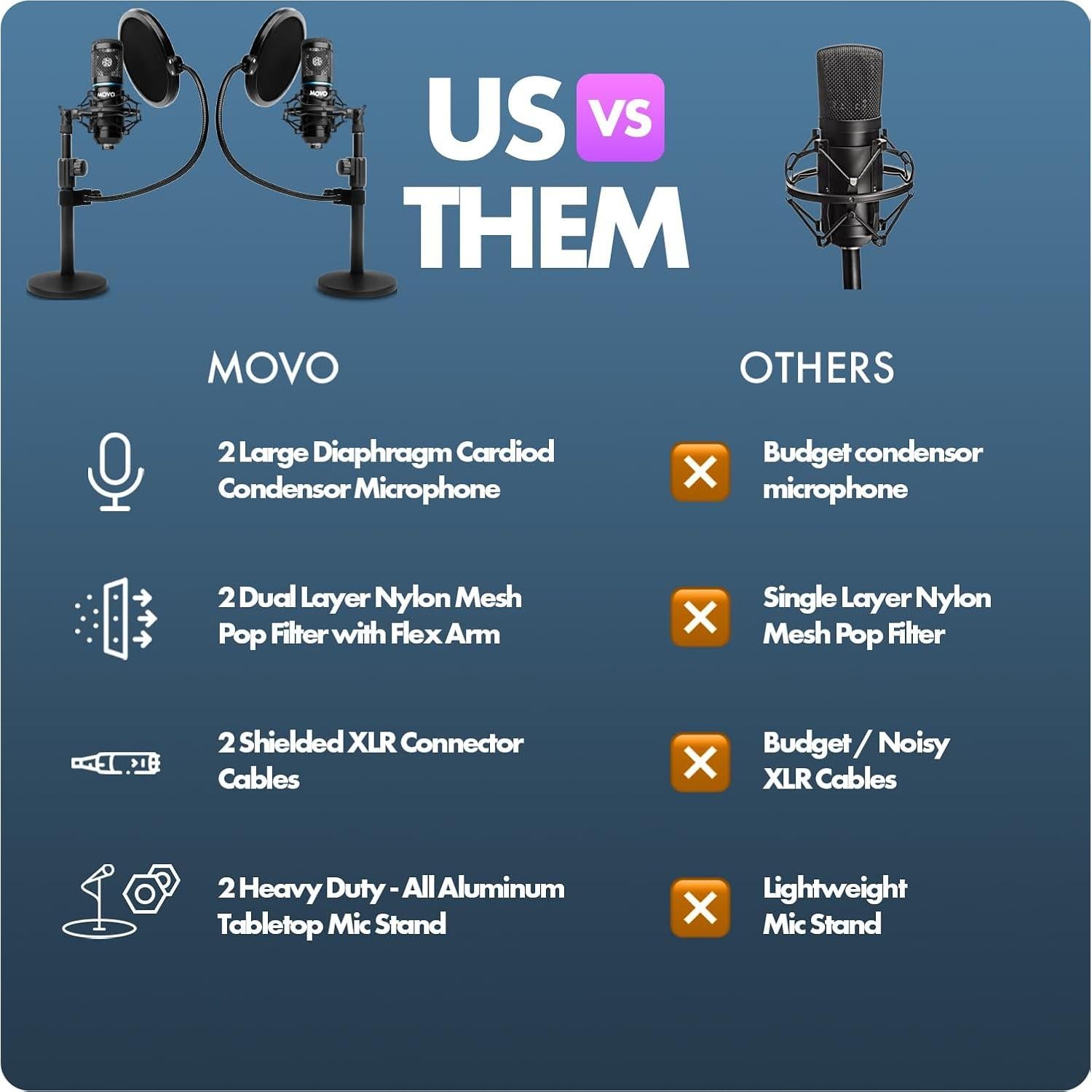 Kit de Podcast Movo PodPak2T - 2 Micrófonos Cardioides + Accesorios