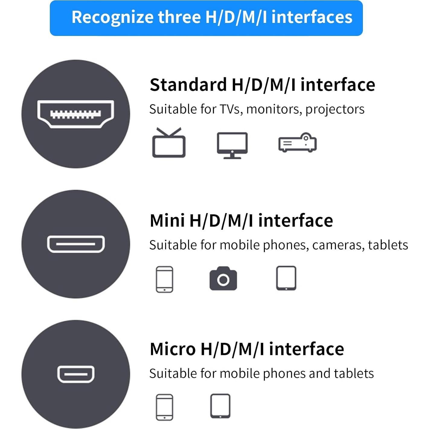 Cable HDMI 2.1 Enrollado 8K ZBLZGP Ángulo Derecho Izquierdo