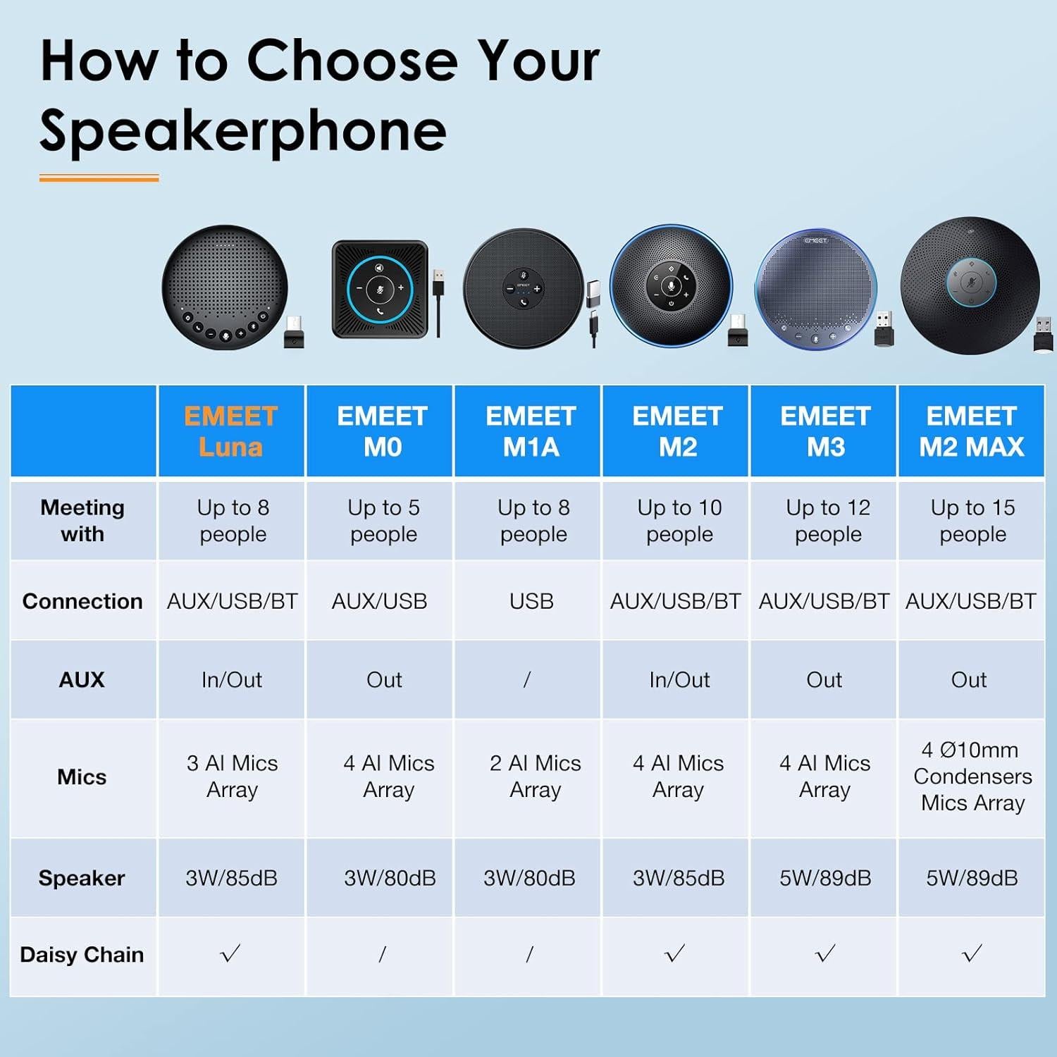 Webcam 4K EMEET S800 con Altavoz Bluetooth y Reducción de Ruido