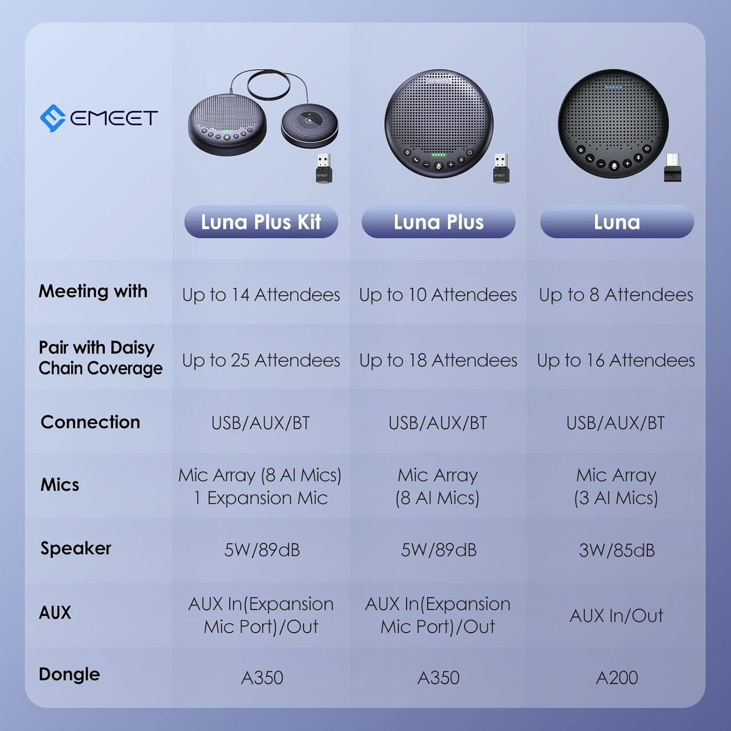 Webcam 4K EMEET S800 + Altavoz Bluetooth Luna Plus