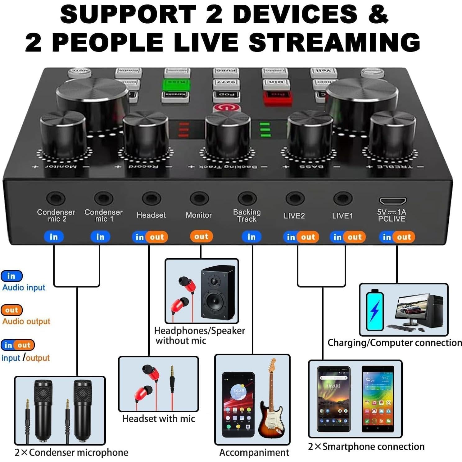 Paquete de Podcast V8s para 2 con Micrófono BM-800 y Soportes