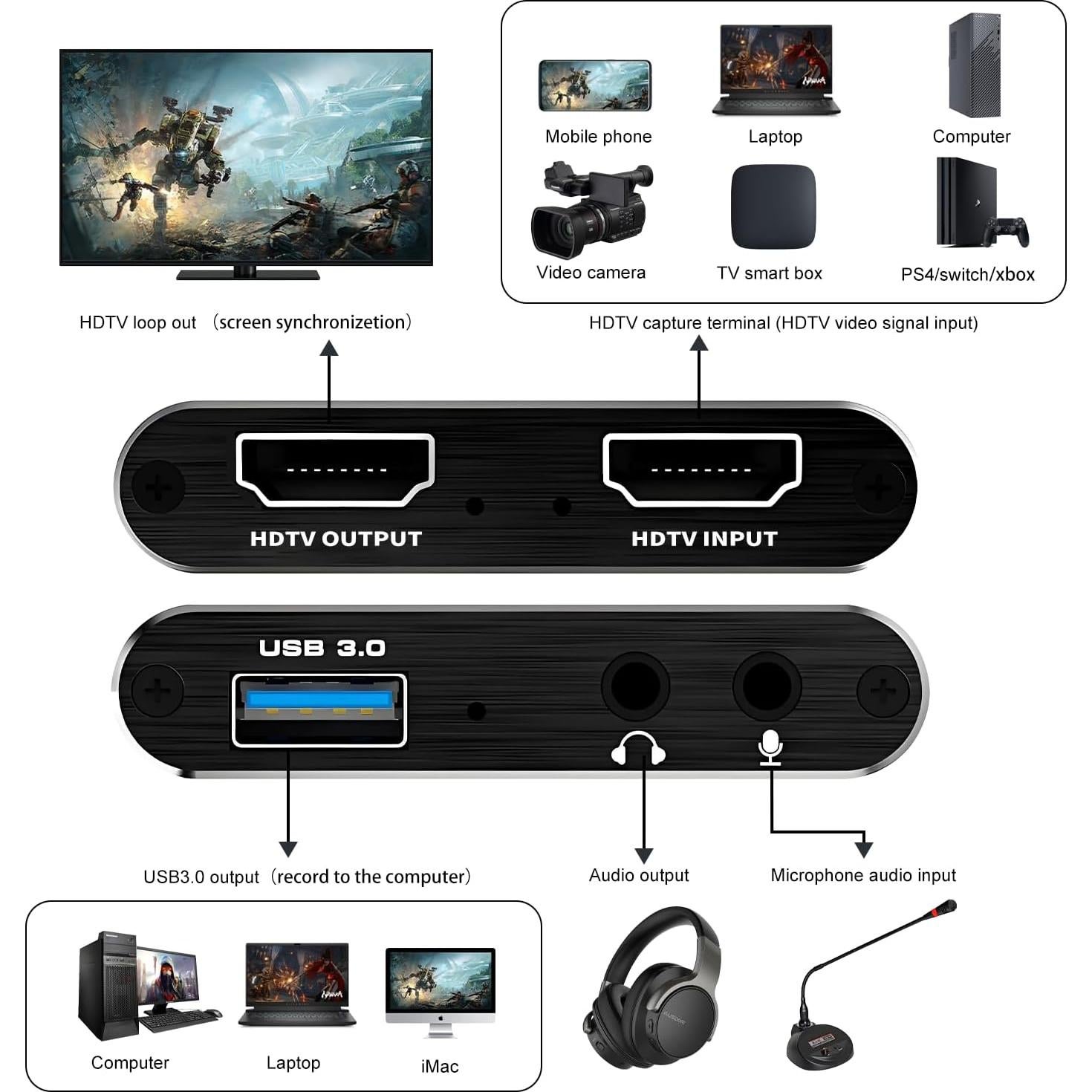 Capturadora de Video 4K Genérico HDMI 1080P 60FPS Streaming