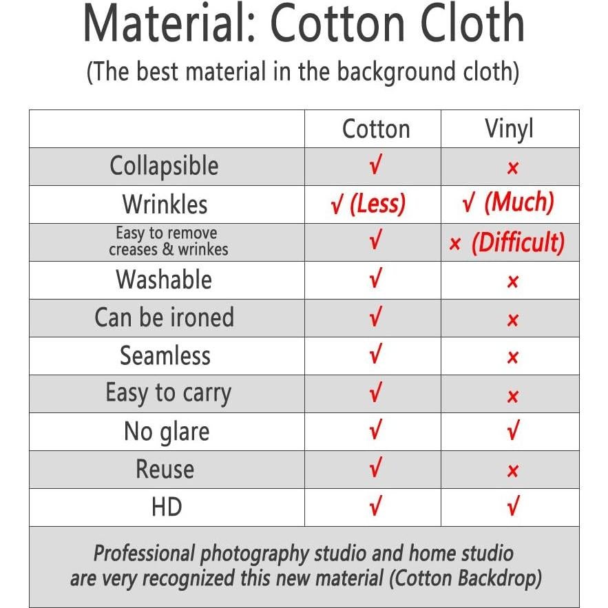 5×7ft Dark Green Portrait Backdrop Abstract Muslin Background for Photography Headshot Microfiber Photo Studio Props