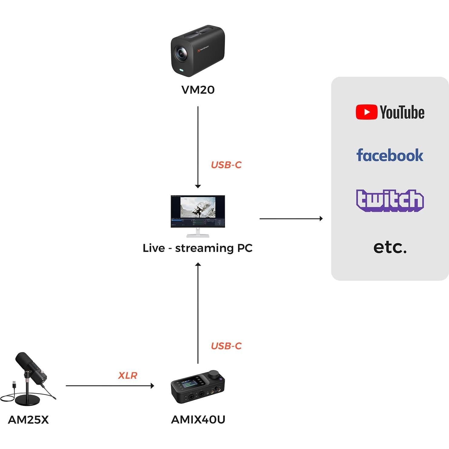 Kit de Podcast NearStream PodPro Solo 4K con Micrófono y Mezclador
