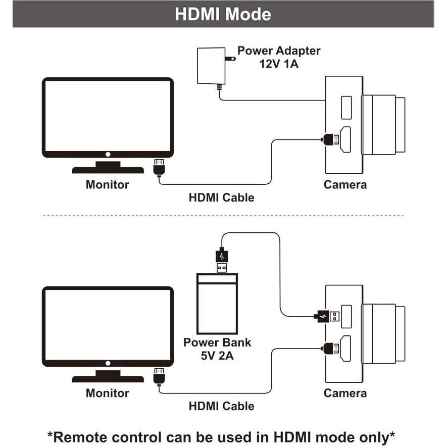 Cámara MOKOSE C100 12MP 4K HDMI USB Lente Manual 3.2mm