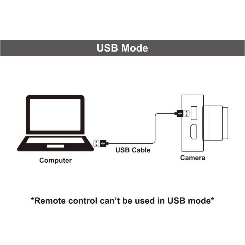Cámara MOKOSE C100 12MP 4K HDMI USB Lente Manual 3.2mm