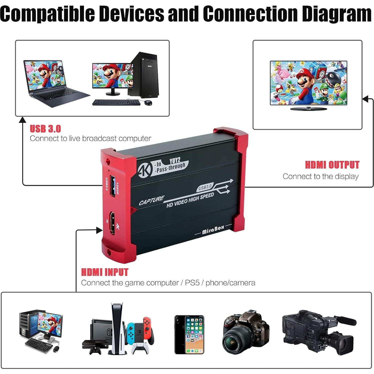 Tarjeta de Captura Mirabox HSV321 HDMI 1080P 60FPS USB3.0