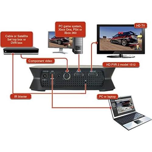 Grabador de Video HD Hauppauge 1512 con Audio Digital SPDIF