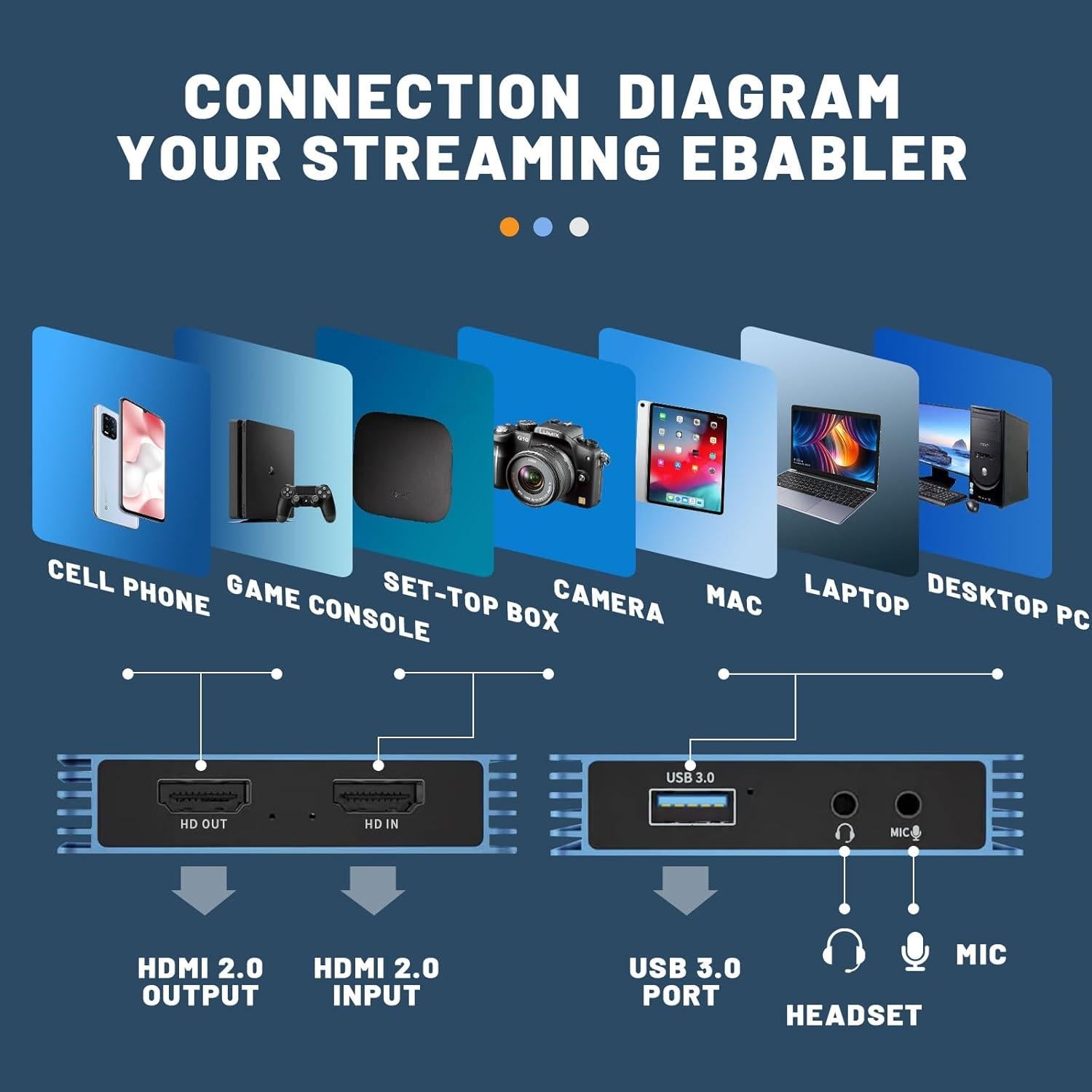 4K Video Capture Card for Streaming, USB 3.0 HDMI to USB-C/A, 4K30Hz Passthrough 1080P60 Capture Device, HDMI Video Capture Card for Switch 2/1, Tablet, MacOS, Windows, Laptop, Camera