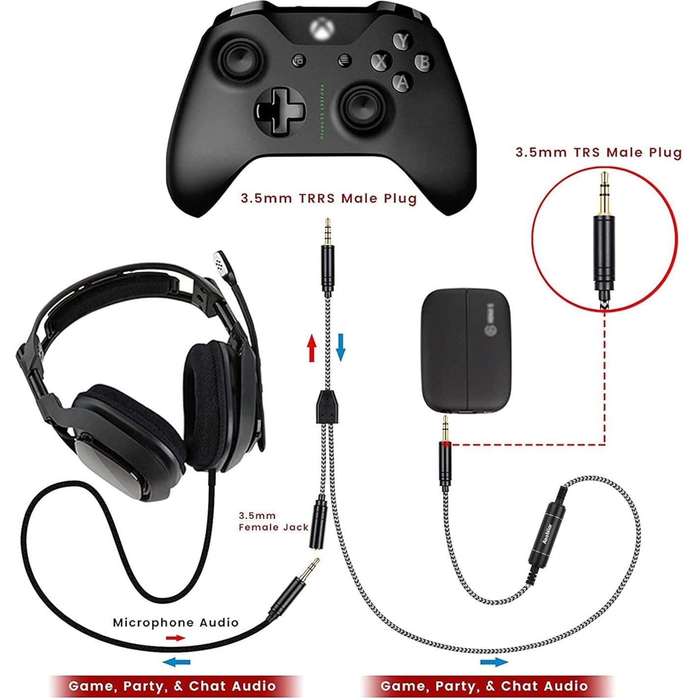 Replacement Chat Link Pro Audio Adapter for Elgato Series Gaming Capture Card, Compatible with Nintendo Switch, PS5, PS4, Capture Voice Chat, Game Sounds, 9.2Ft Extension Cable (3.5mm Jack)